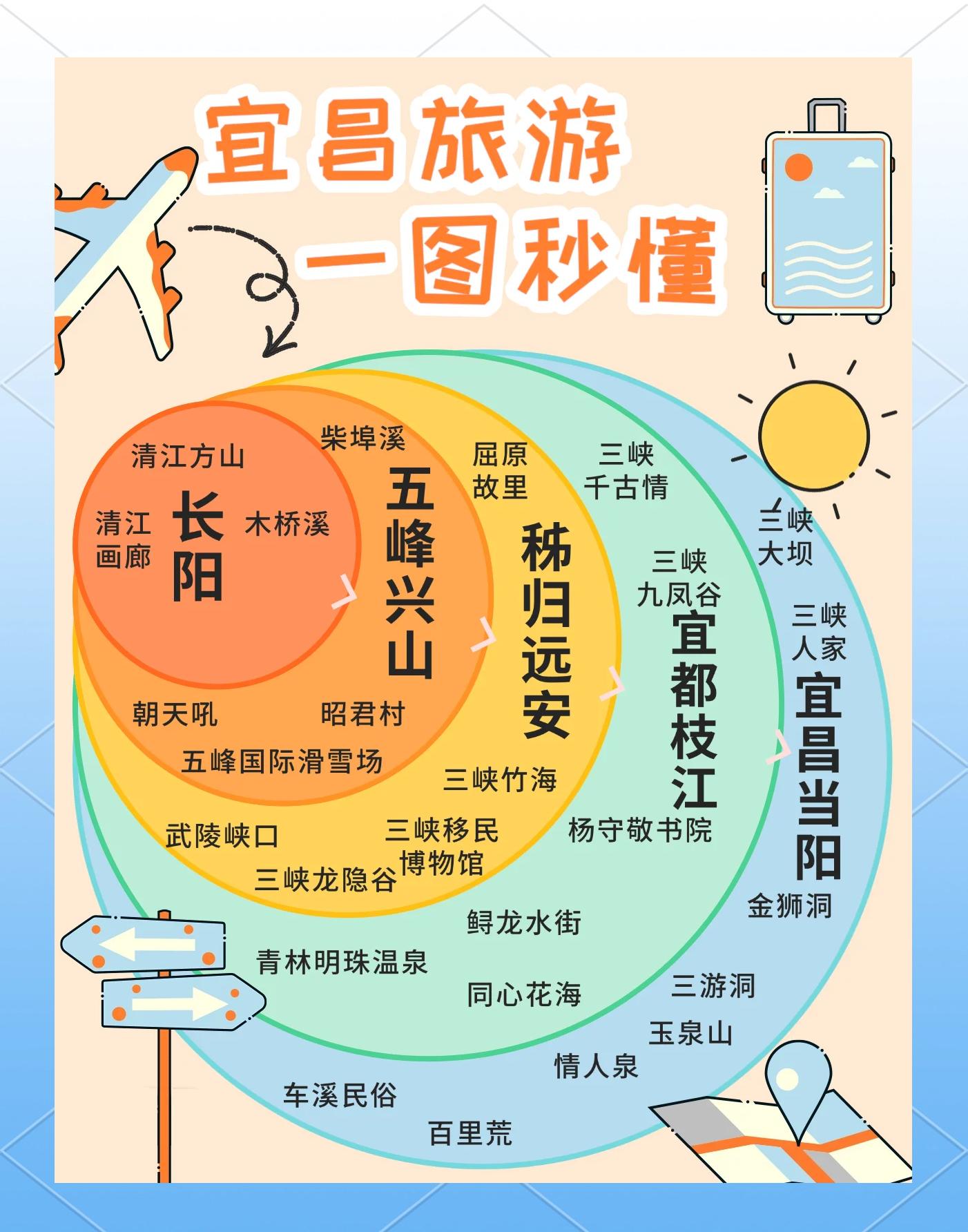 宜昌旅游网-宜昌旅游app