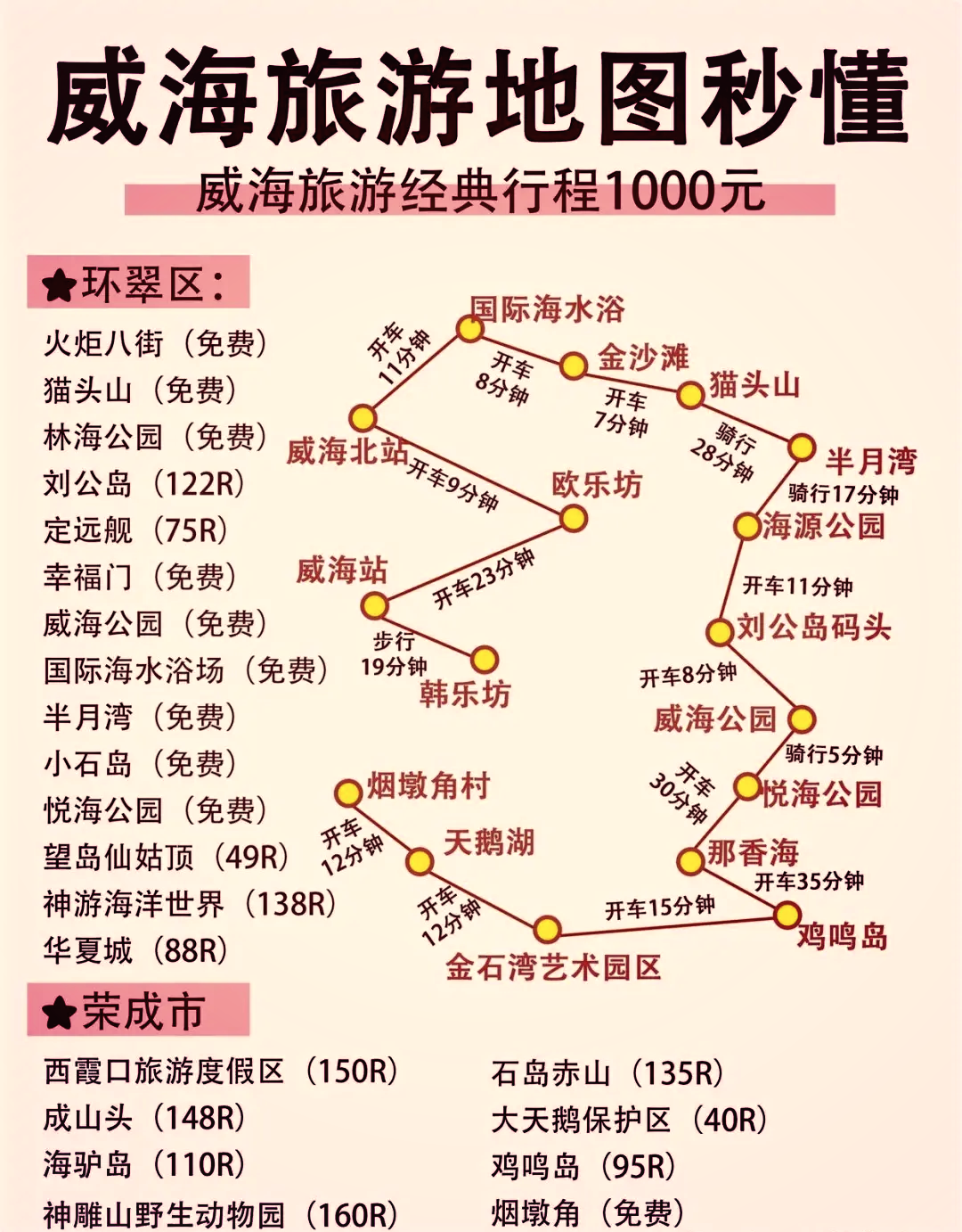 威海旅游景点介绍-威海的旅游景点有哪几个 威海旅游景点介绍-威海的旅游景点有哪几个