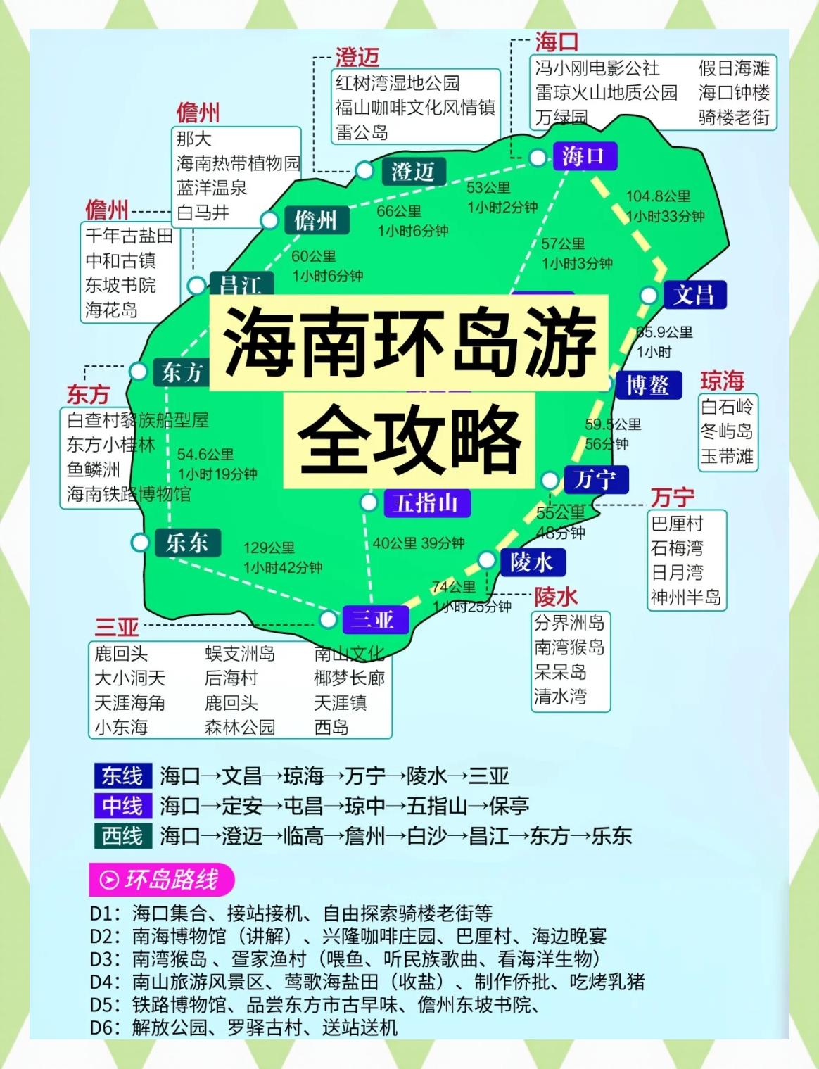 海南旅游全攻略-海南旅游攻略路线