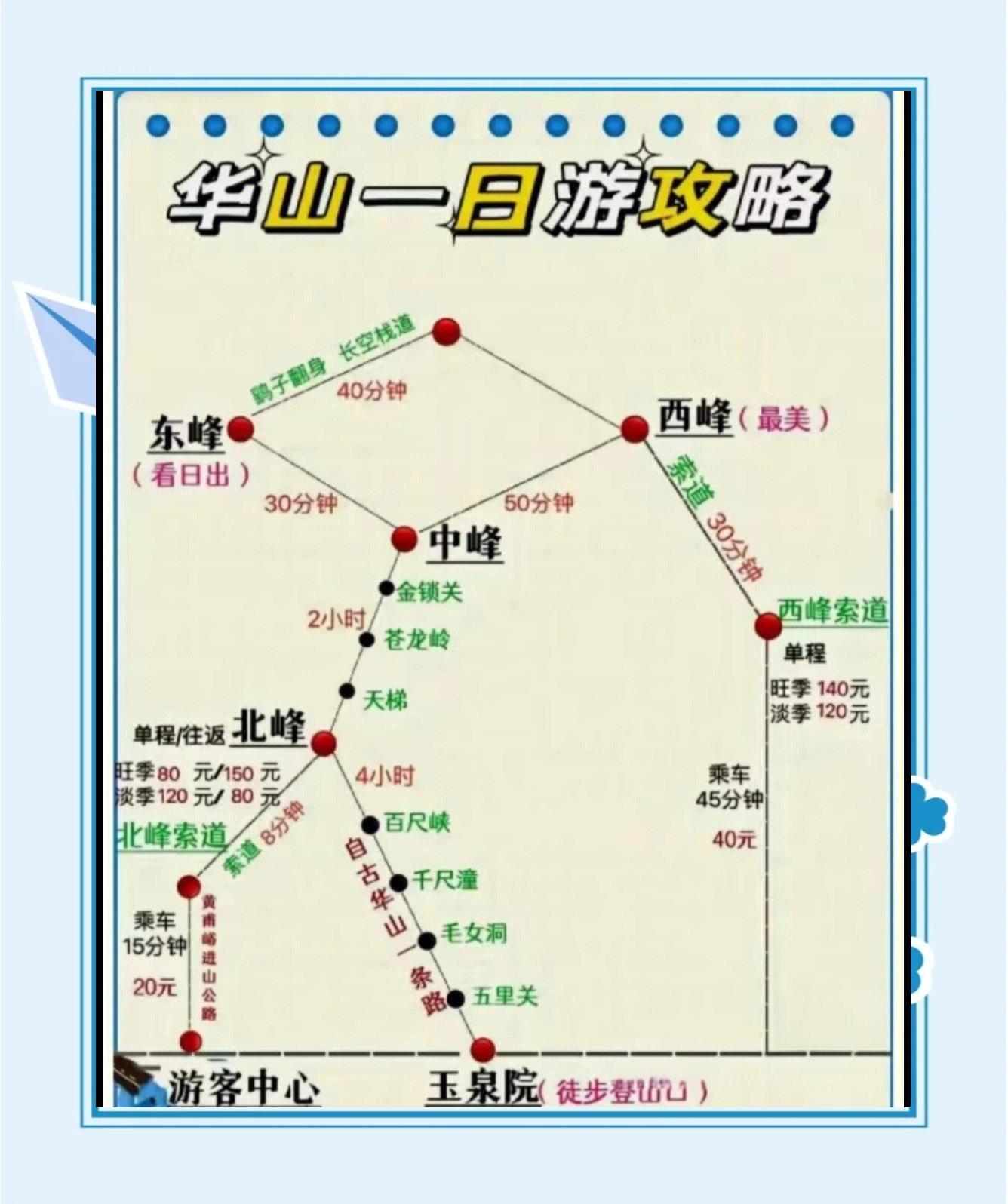 华山旅游路线-华山旅游路线视频