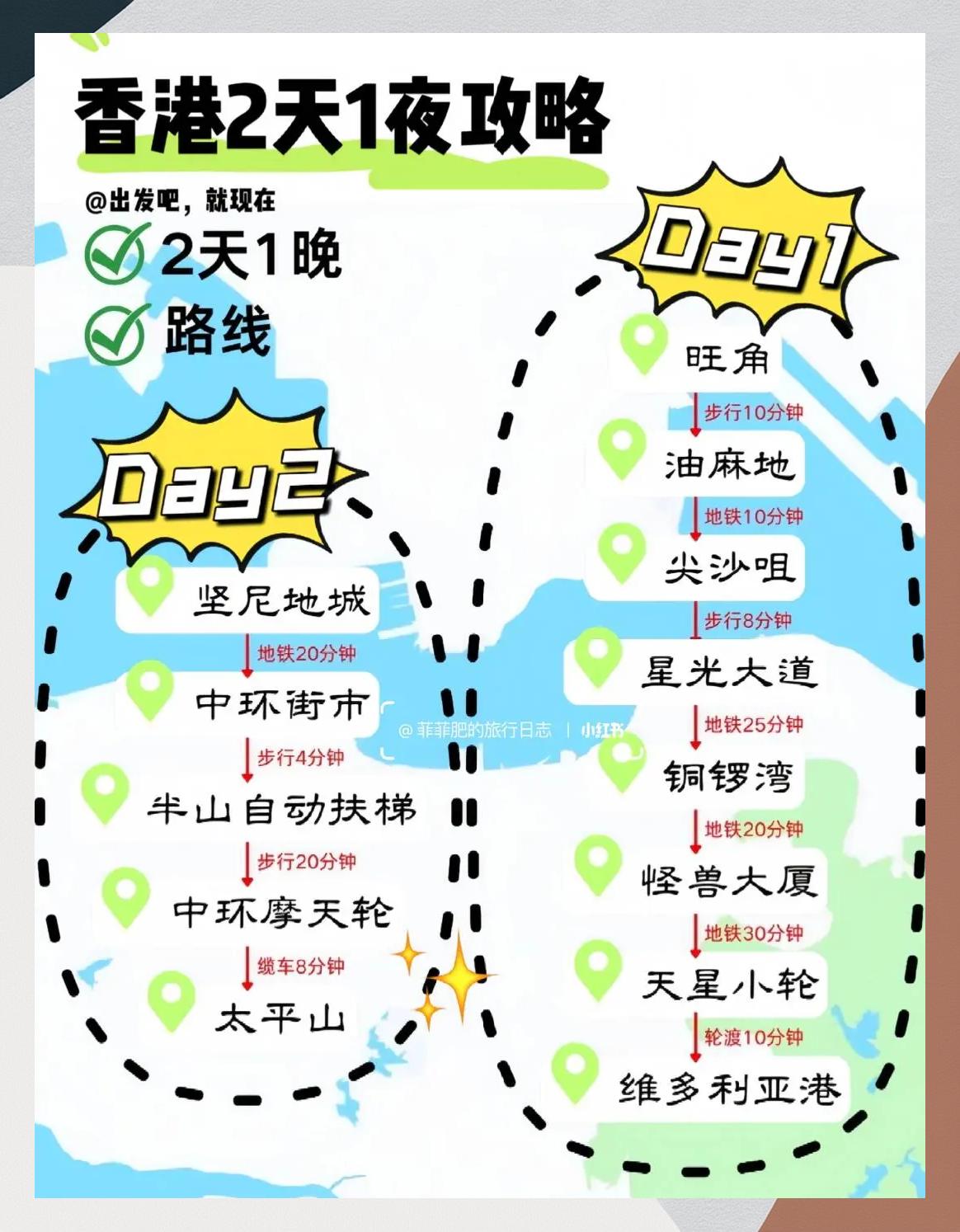 香港旅游攻略-澳门香港旅游攻略