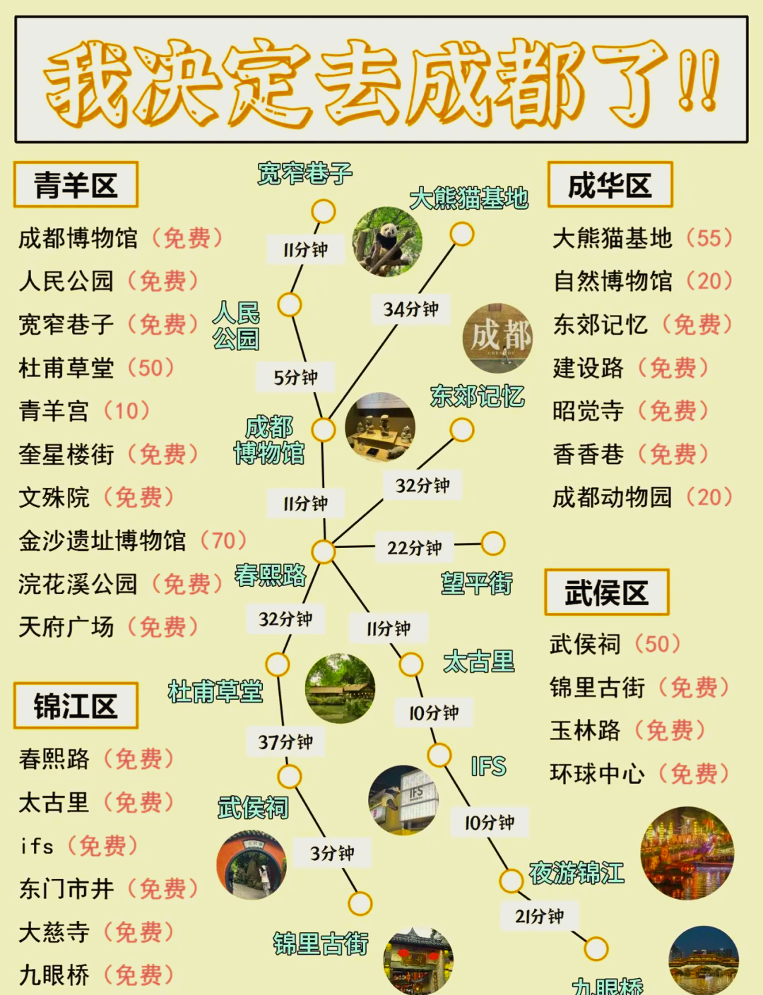 成都旅游攻略2013-成都旅游攻略5天自由行攻略 成都旅游攻略2013-成都旅游攻略5天自由行攻略