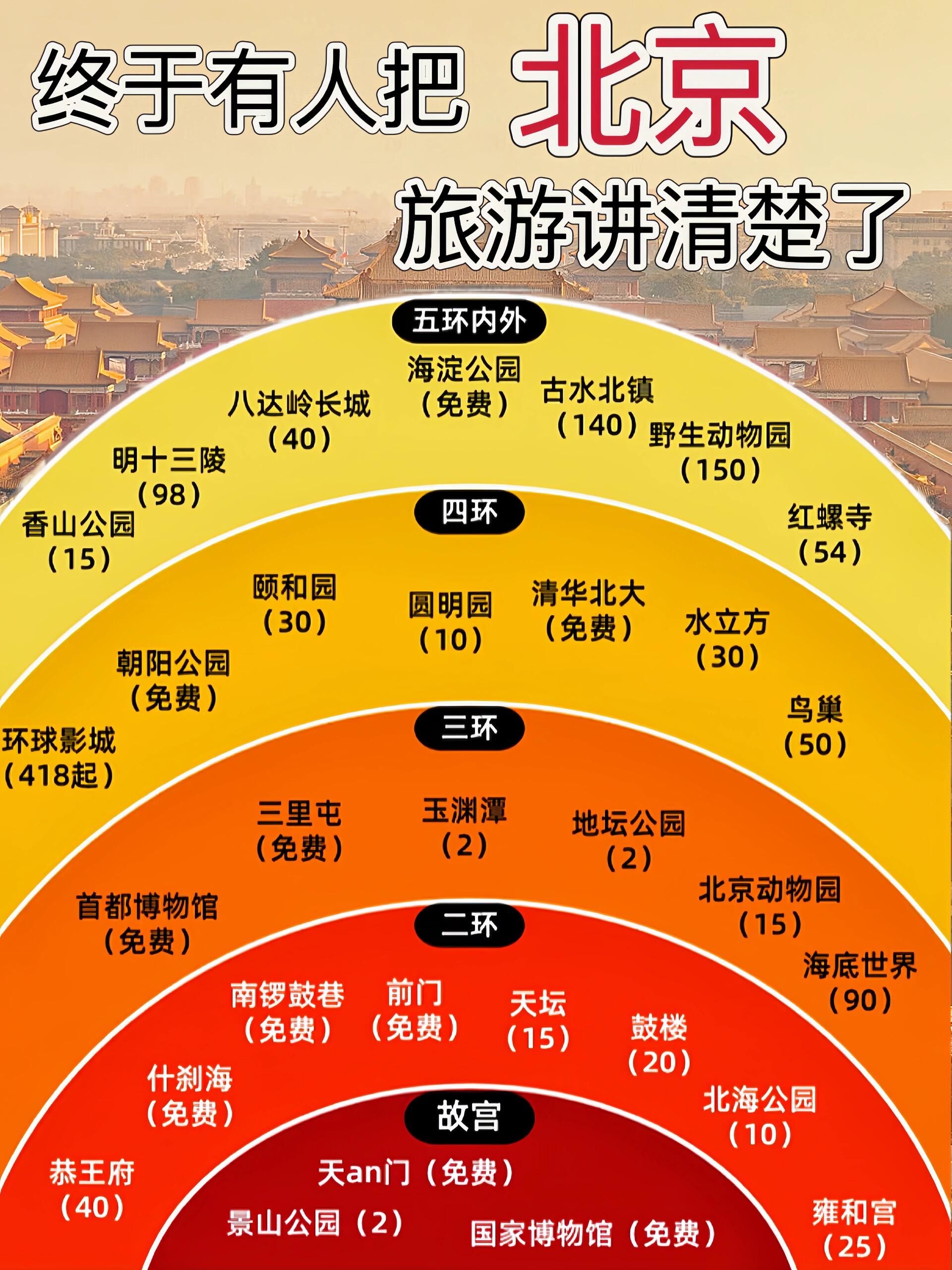北京旅游攻略必去景点-北京旅游攻略必去景点三日游 北京旅游攻略必去景点-北京旅游攻略必去景点三日游