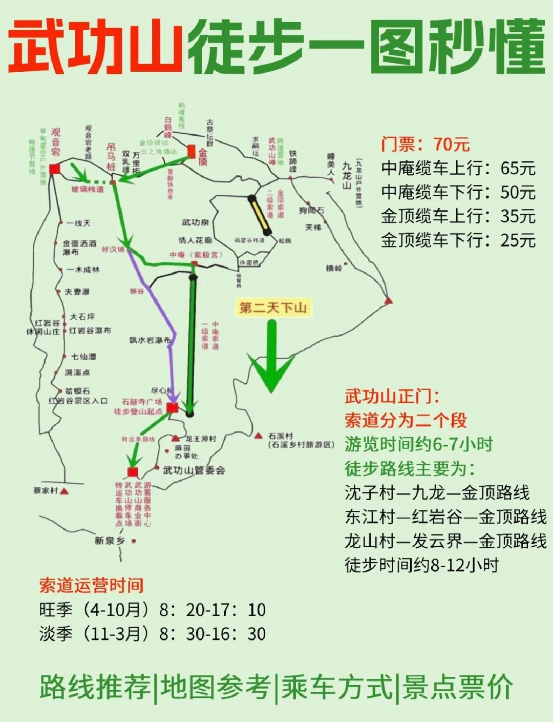 武功山旅游攻略-江西萍乡武功山旅游攻略
