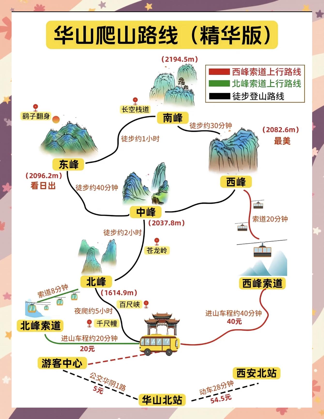 华山门票多少钱-华山门票多少钱一张2026年 华山门票多少钱-华山门票多少钱一张2026年