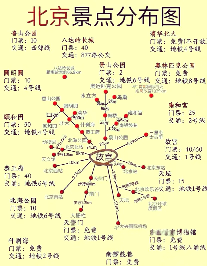 北京旅游全攻略-北京旅游攻略必去景点及路线