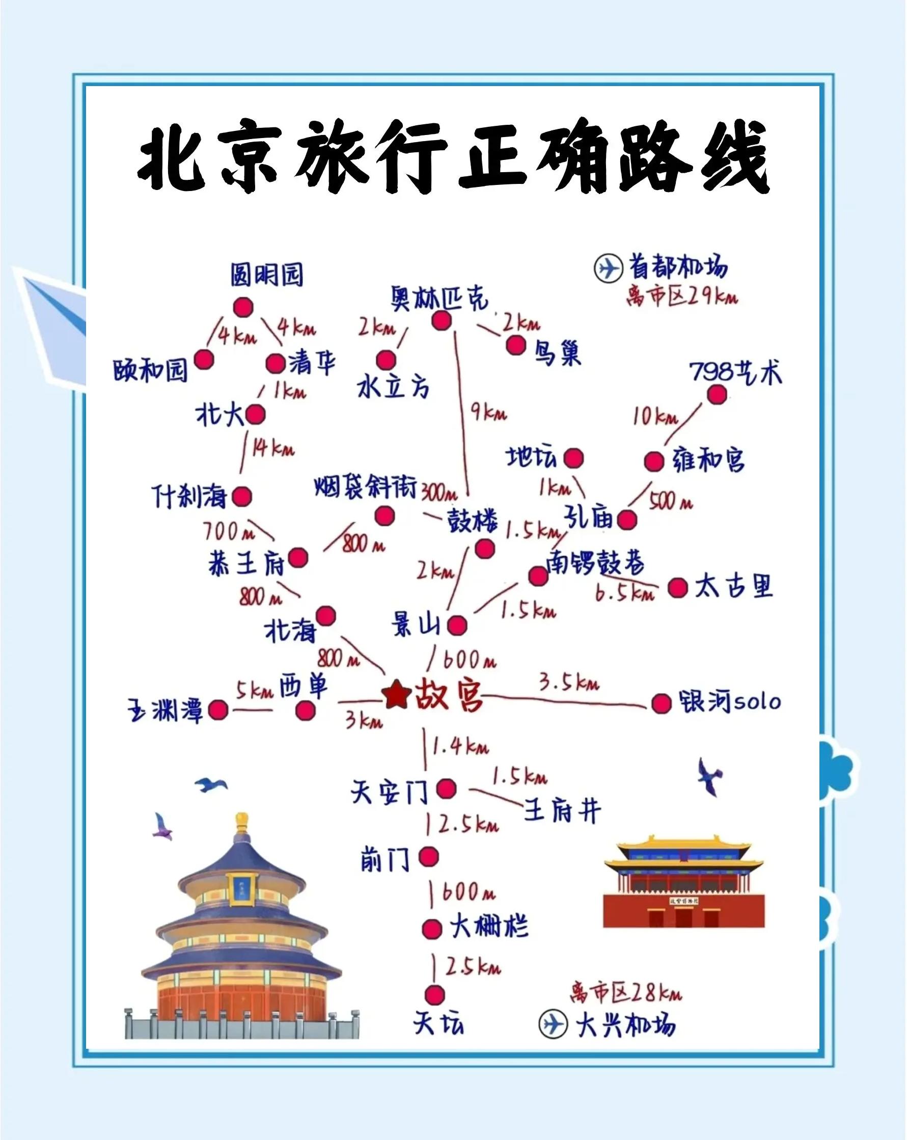 北京旅游全攻略-北京旅游攻略必去景点及路线
