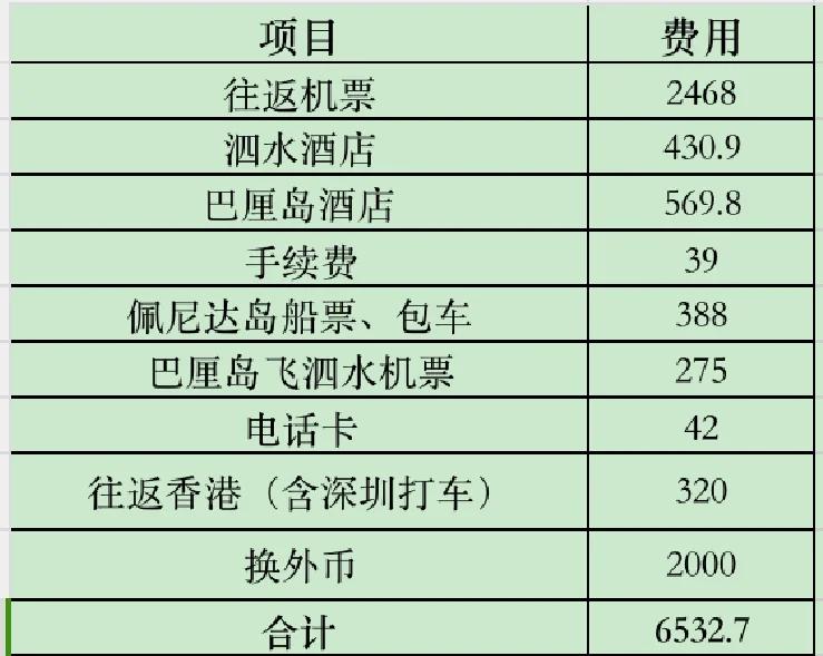 澳大利亚旅游多少钱-澳大利亚旅游多少钱一个人 澳大利亚旅游多少钱-澳大利亚旅游多少钱一个人