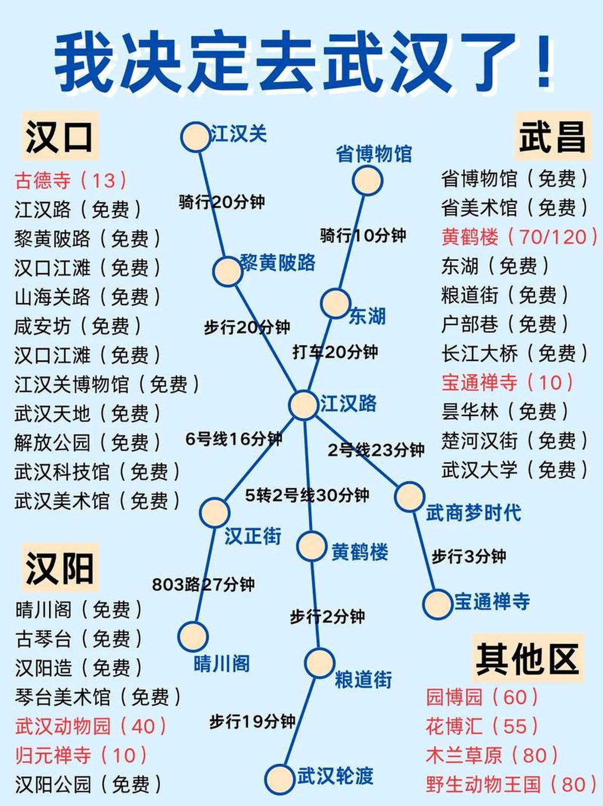 武汉旅游路线-武汉旅游路线规划 武汉旅游路线-武汉旅游路线规划