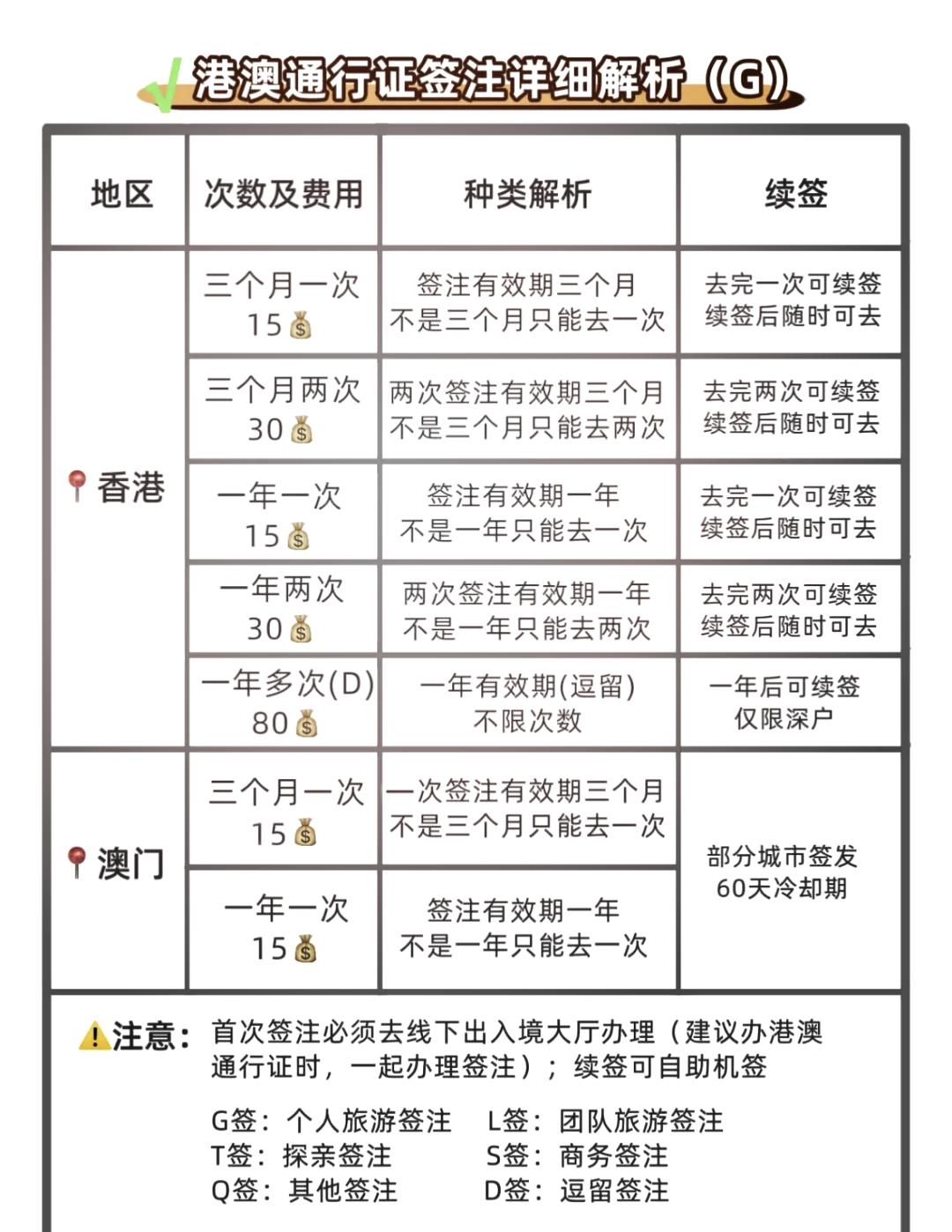去香港旅游要办什么手续-去香港旅游要办什么手续和证件 去香港旅游要办什么手续-去香港旅游要办什么手续和证件