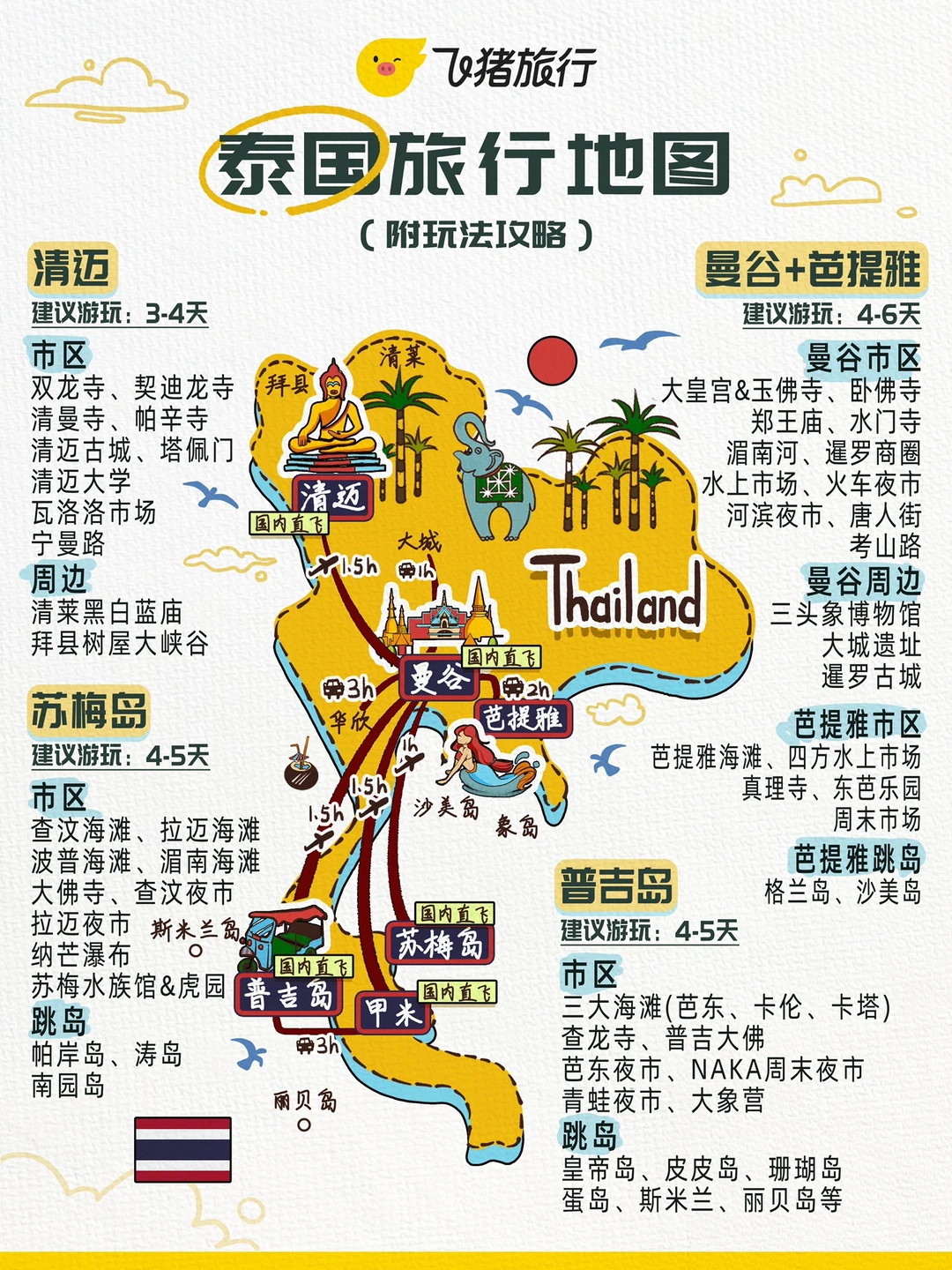泰国旅游攻略-第一次去泰国旅游攻略 泰国旅游攻略-第一次去泰国旅游攻略