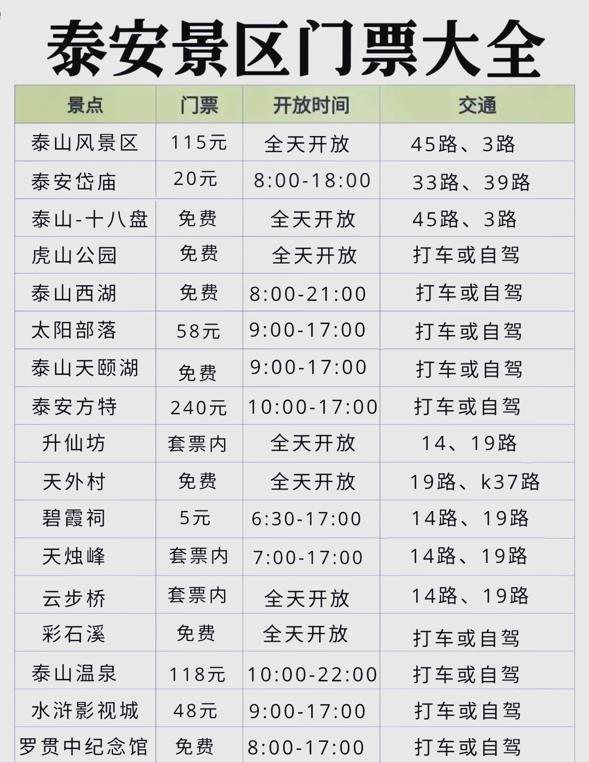 泰山旅游景点门票-泰山旅游门票价格如何? 泰山旅游景点门票-泰山旅游门票价格如何?