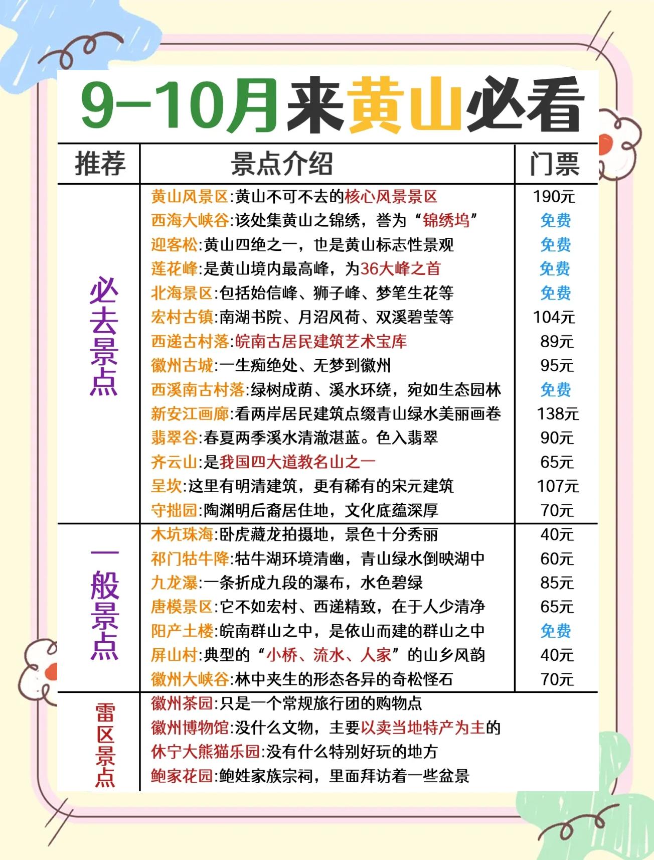 黄山旅游注意事项-黄山旅游攻略自由行攻略
