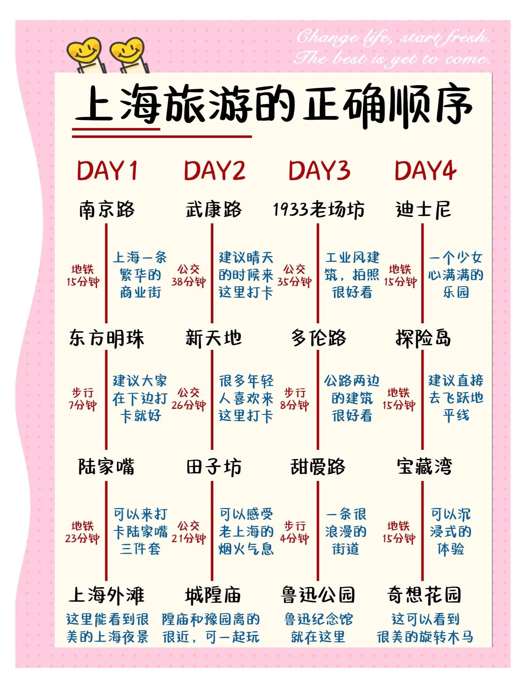 上海旅游集散地-上海有几个旅游集散中心