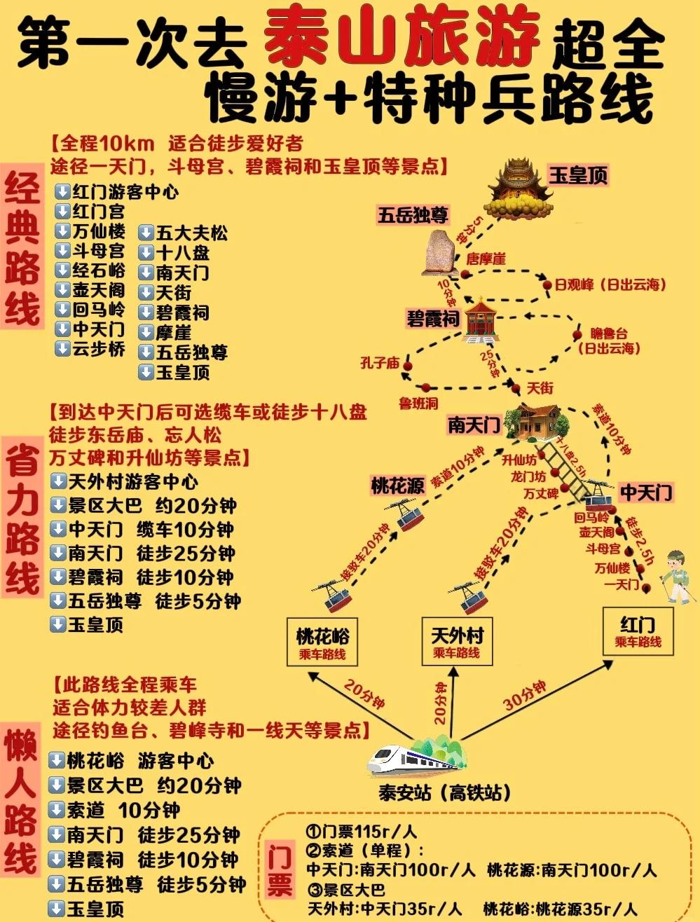 泰山旅游路线-泰山旅游攻略2020
