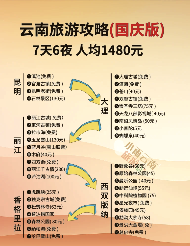 云南旅游攻略及花费-自由行云南旅游攻略及花费 云南旅游攻略及花费-自由行云南旅游攻略及花费