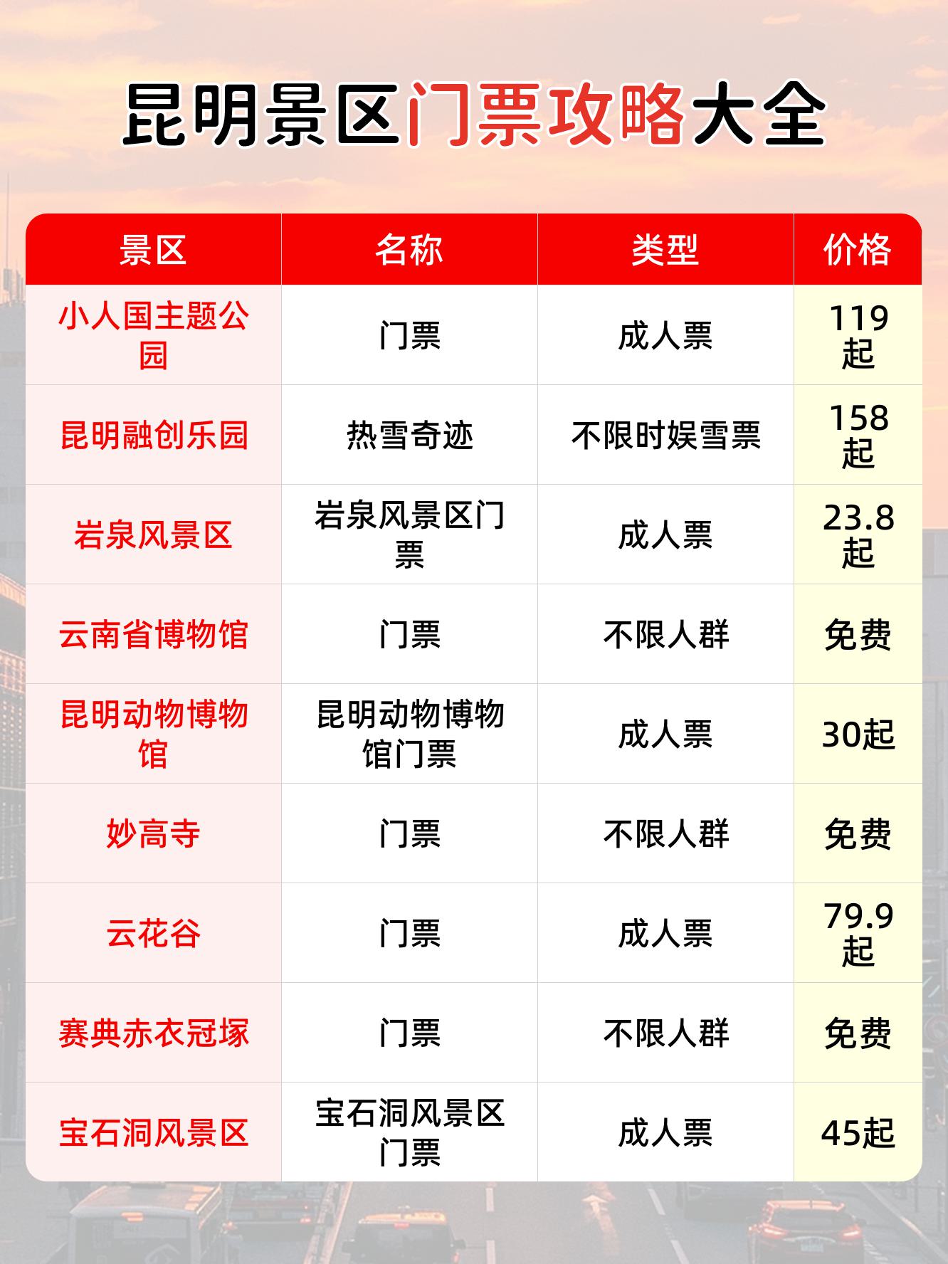 去云南旅游要多少钱-去云南旅游要多少钱2个人5天 去云南旅游要多少钱-去云南旅游要多少钱2个人5天