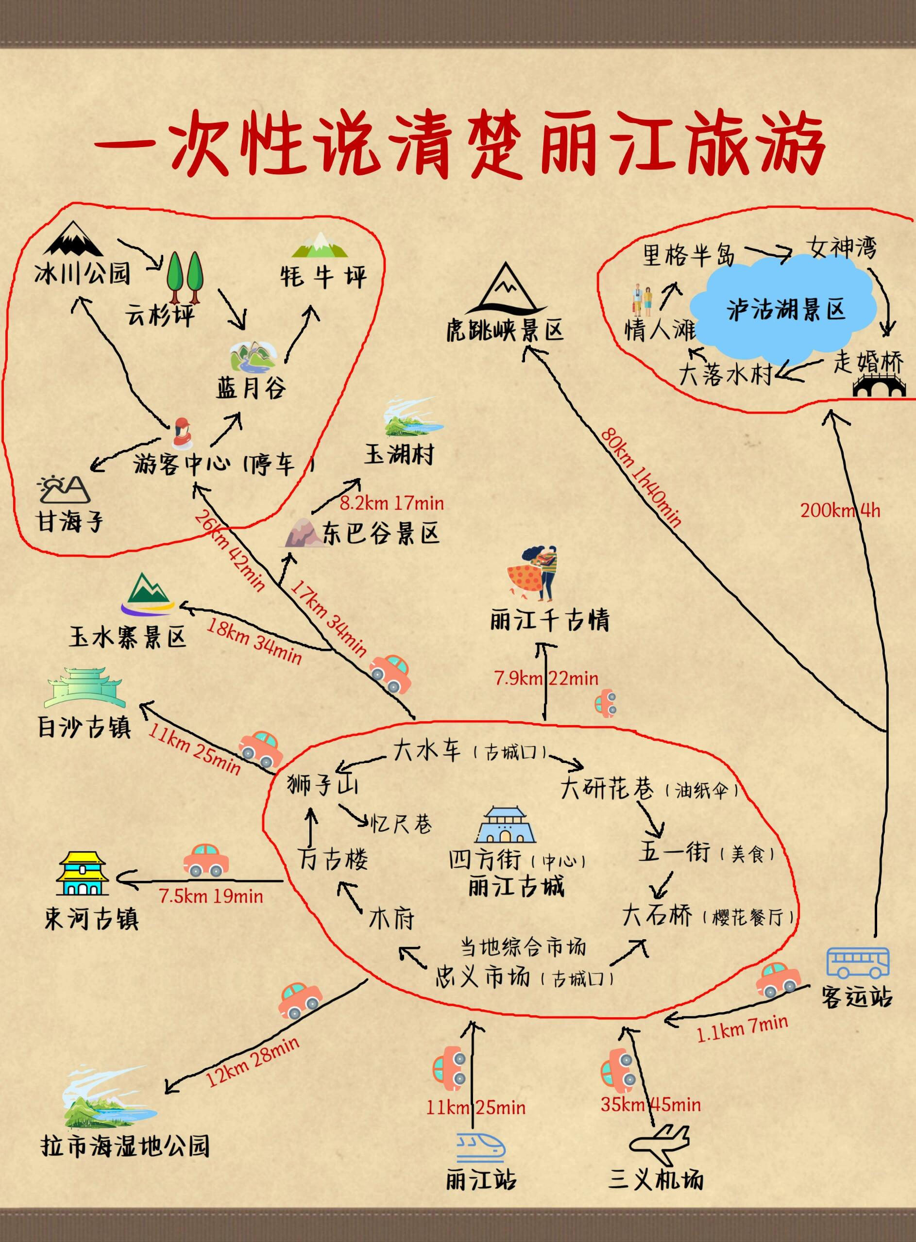 去丽江旅游多少钱-去丽江旅游要多少钱