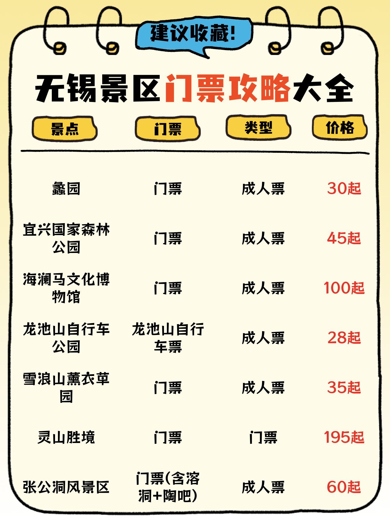 无锡旅游景点介绍-无锡附近城市旅游景点推荐
