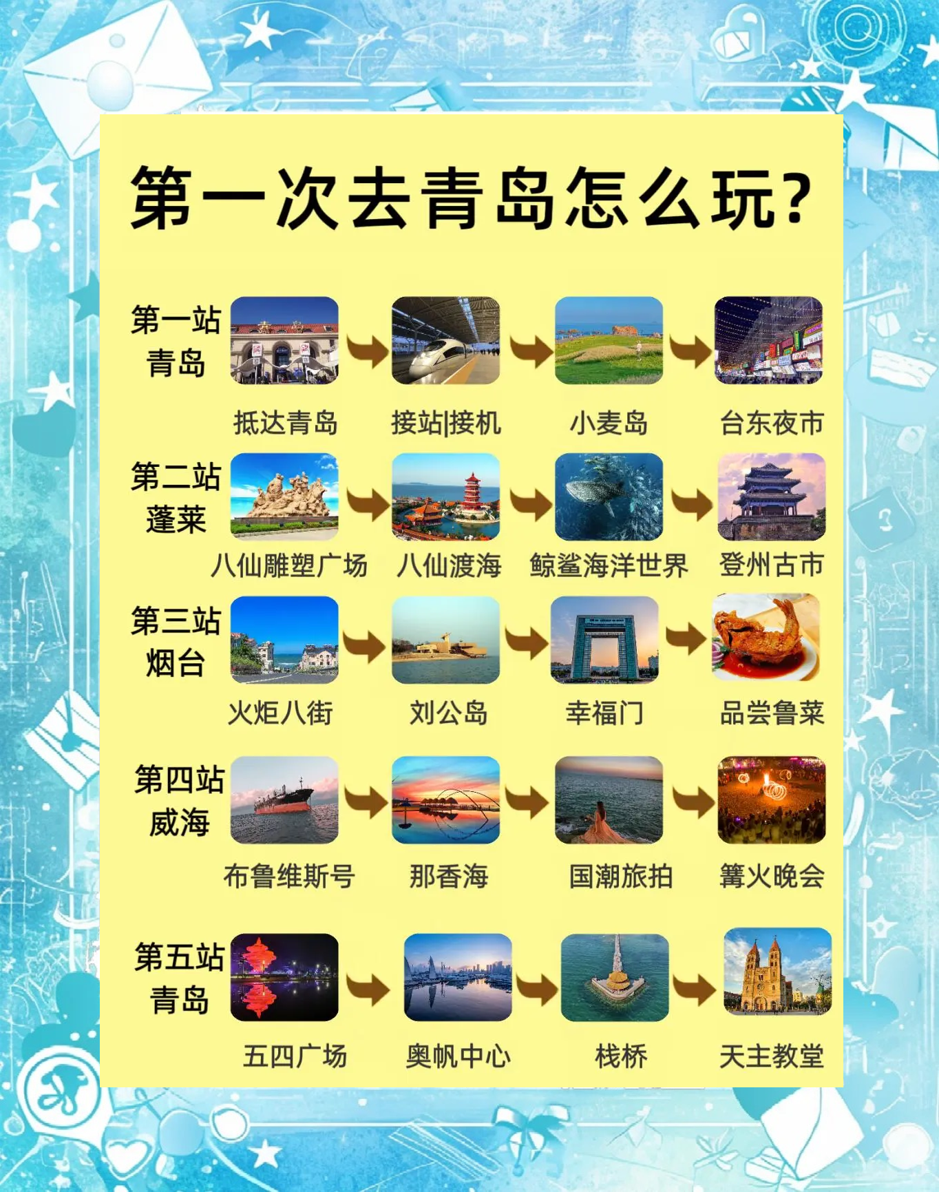 青岛旅游景点门票-青岛旅游必去的景点
