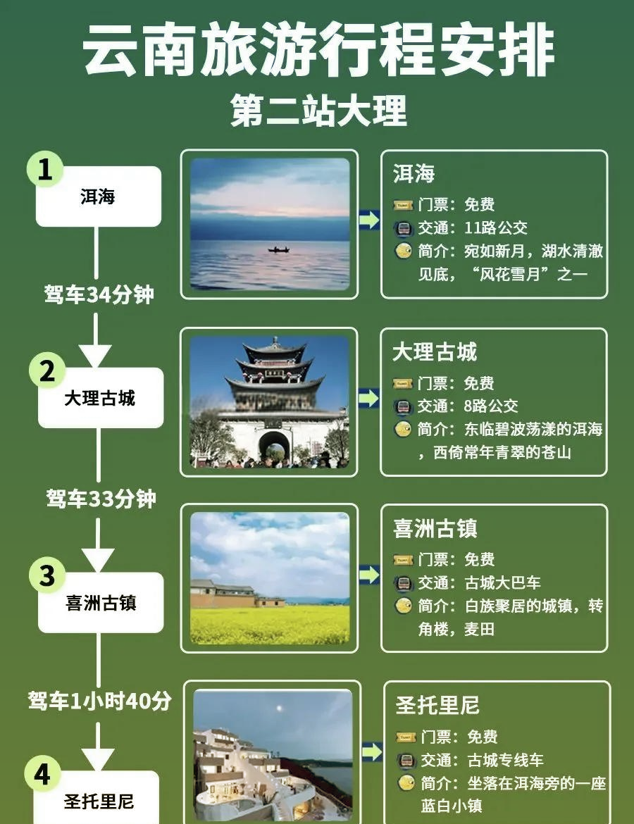 云南旅游攻略-云南旅游攻略哪里找
