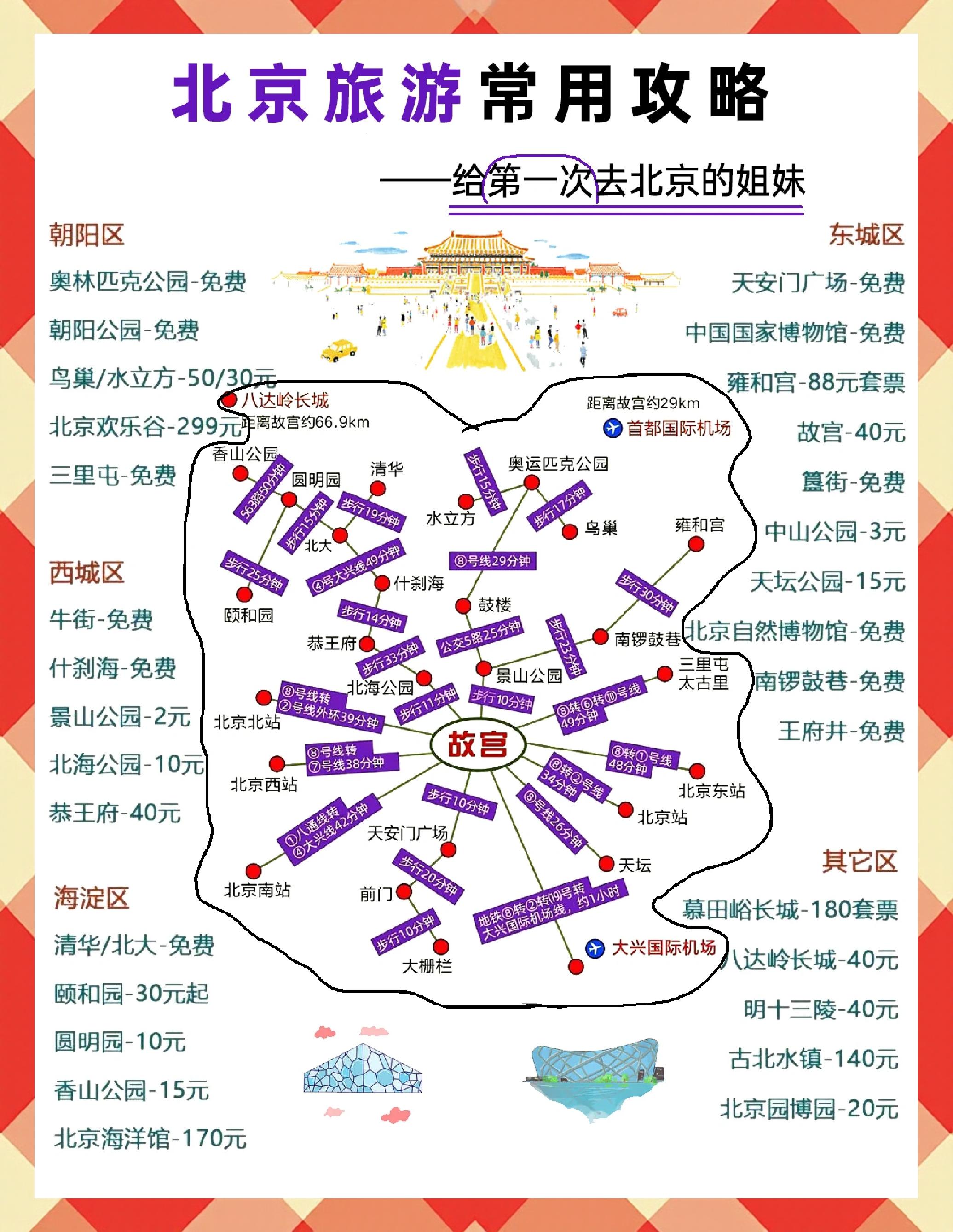北京旅游攻略-北京旅游攻略三日游