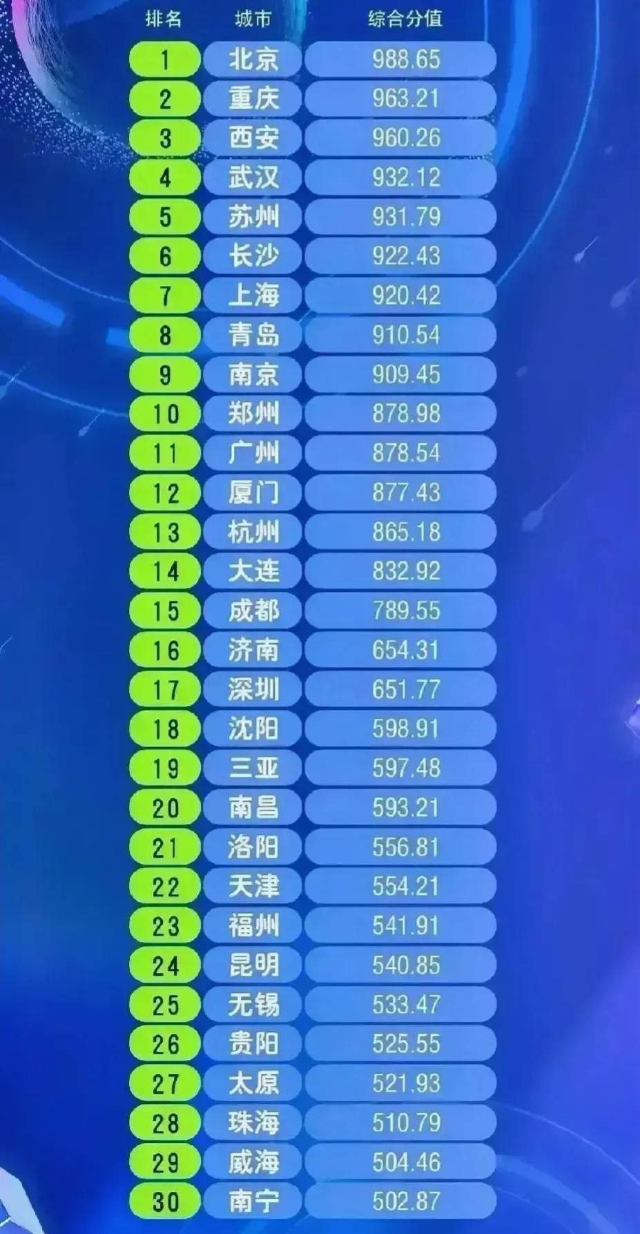 全国旅游景点排名-全国旅游景点排名一览表