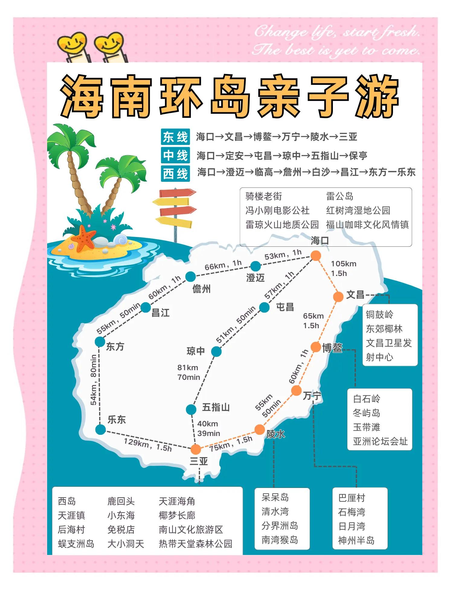 海南旅游路线-海南旅游路线怎么规划