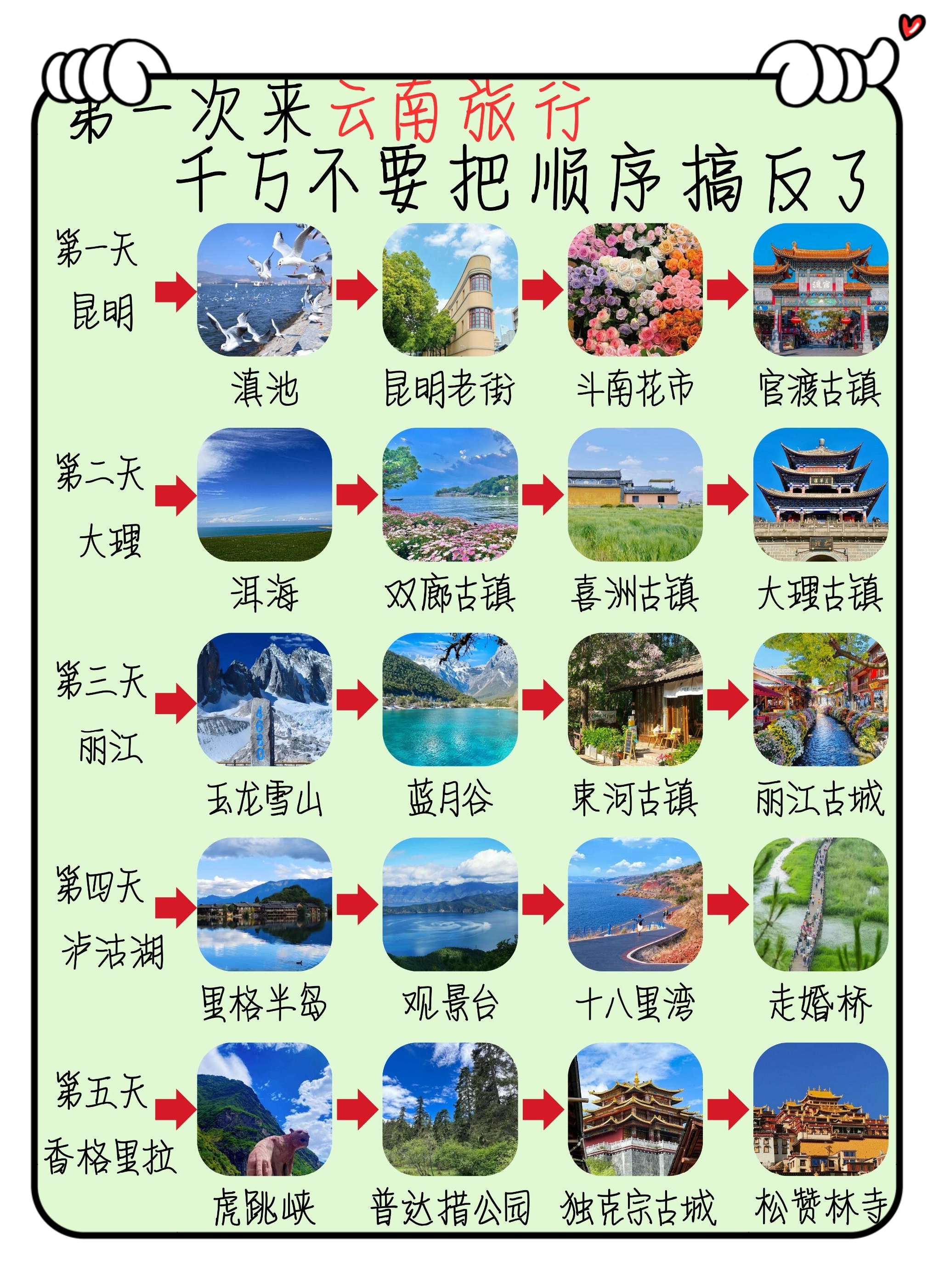 昆明旅游景点介绍-昆明旅游景点分布图地图