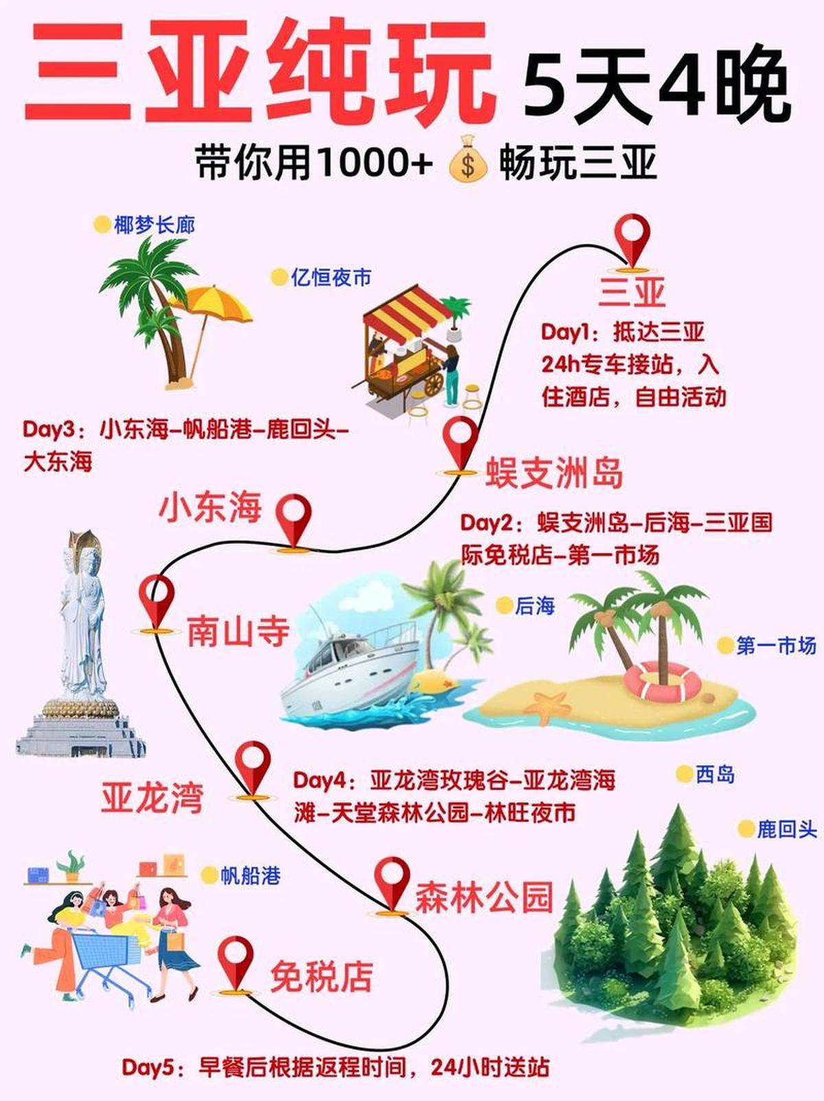 十一旅游攻略-国庆五天出游攻略