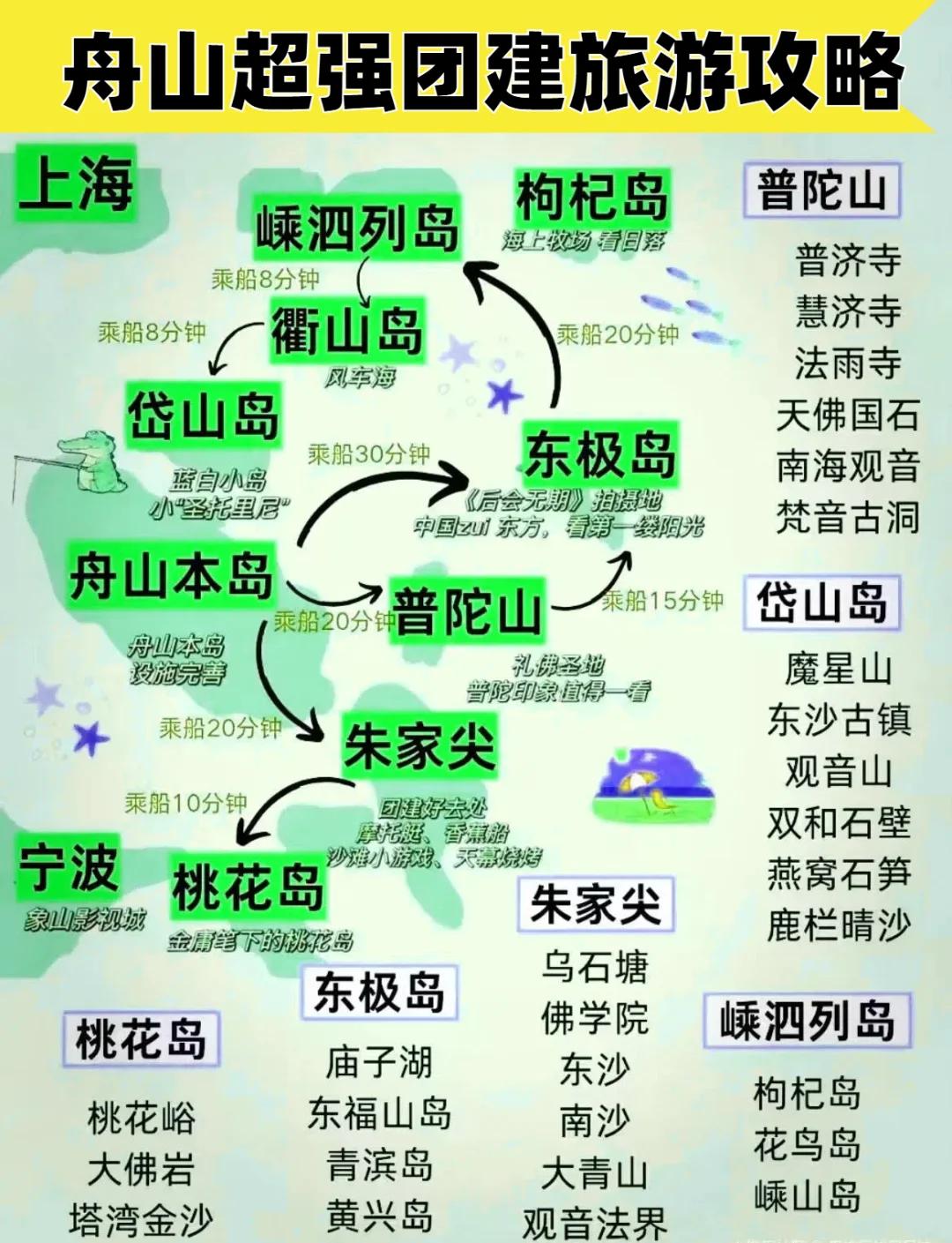 舟山旅游网-舟山旅游网络服务平台