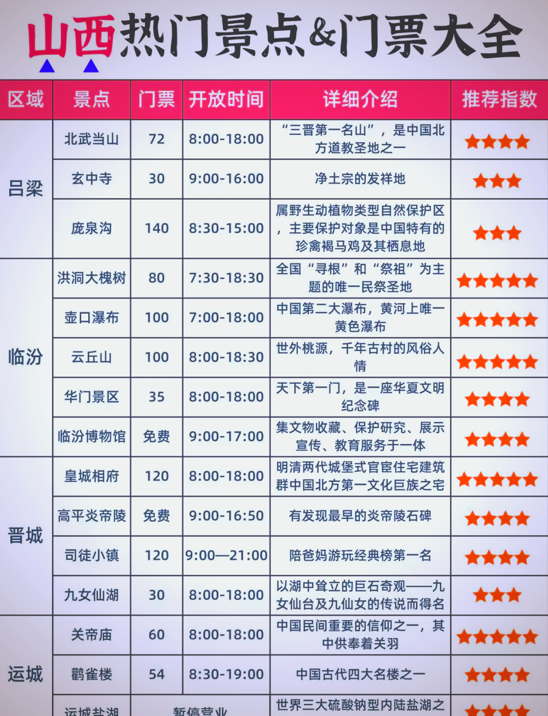 北京景点门票价格-北京景点门票价格2025