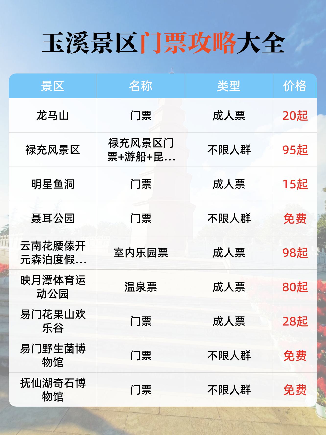 玉龙雪山门票多少钱-云南玉龙雪山门票多少钱