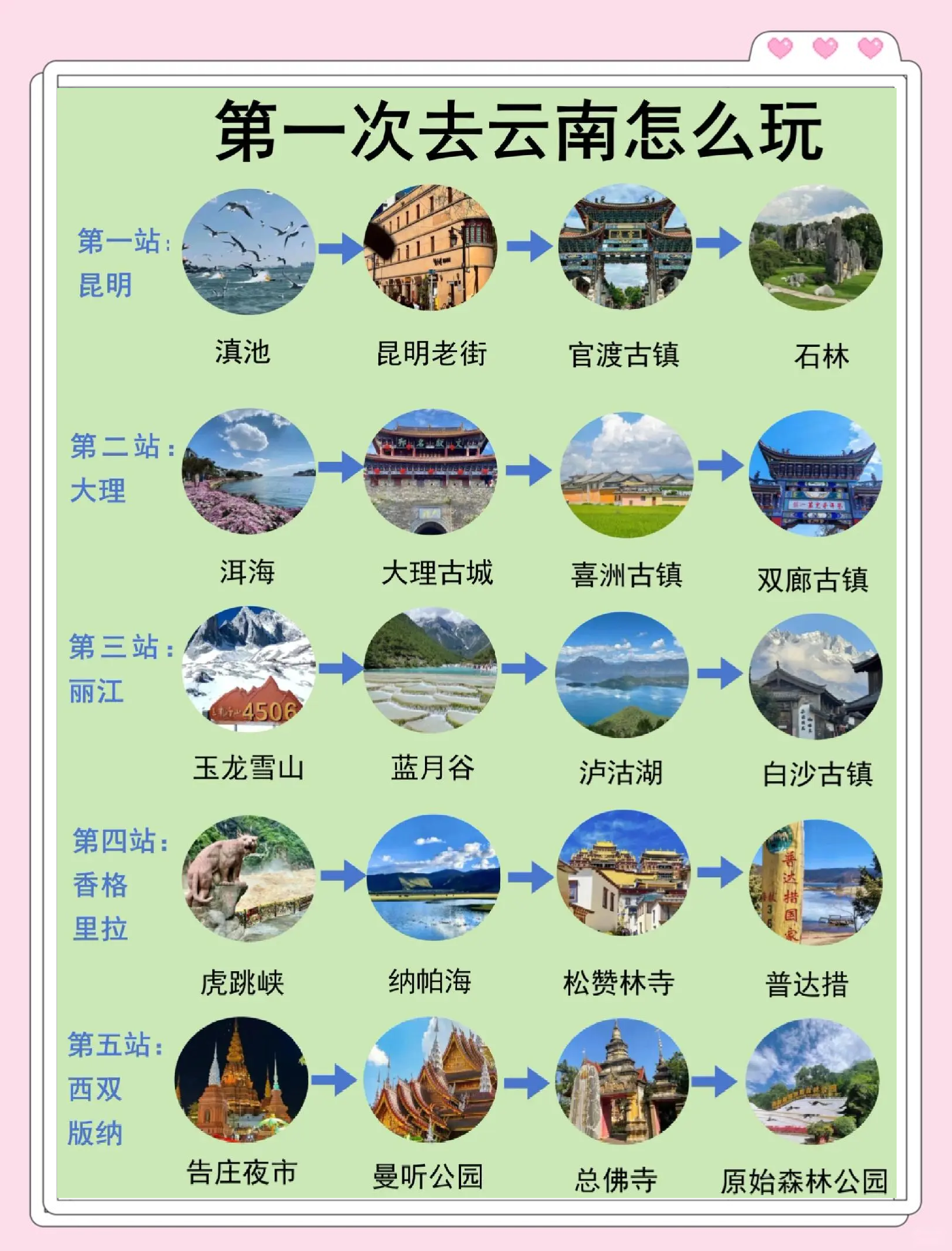 云南旅游全攻略-云南旅游全攻略推荐