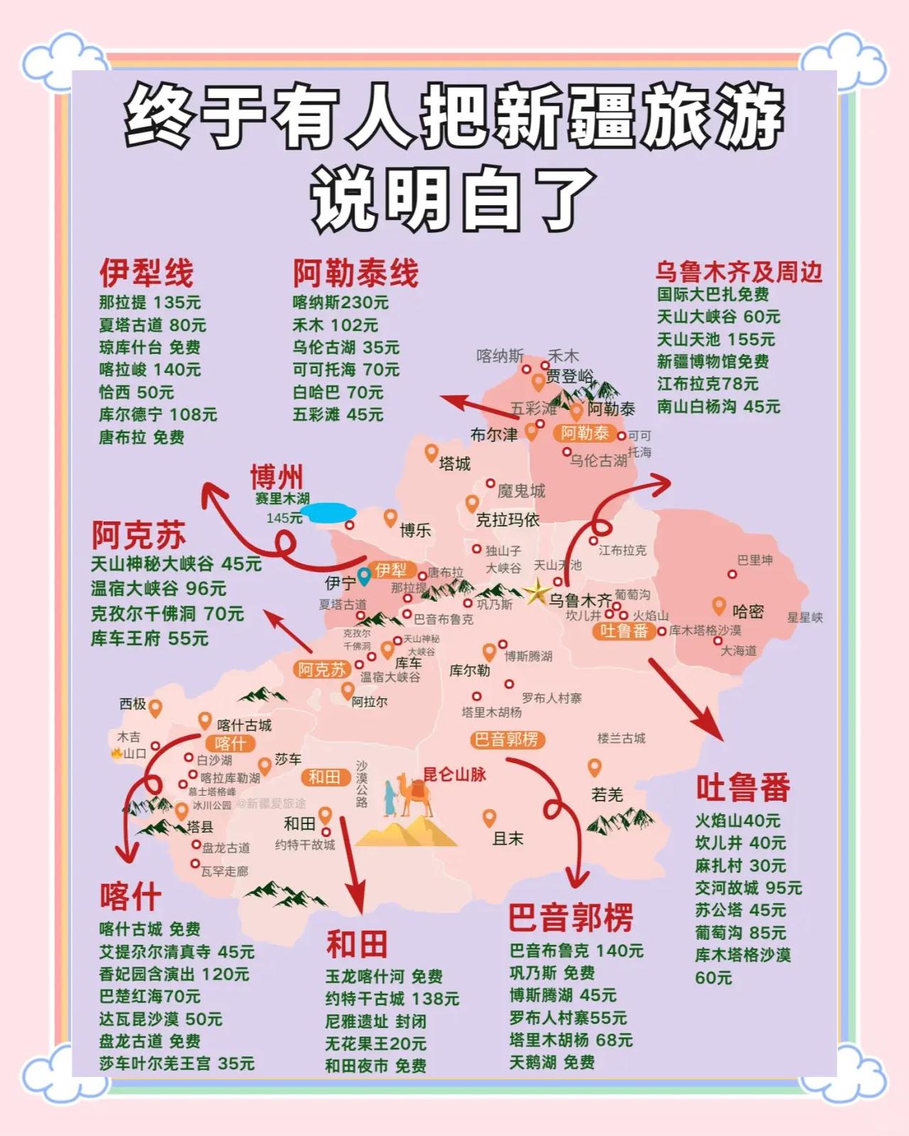 新疆旅游景点介绍-新疆旅游景点介绍文案