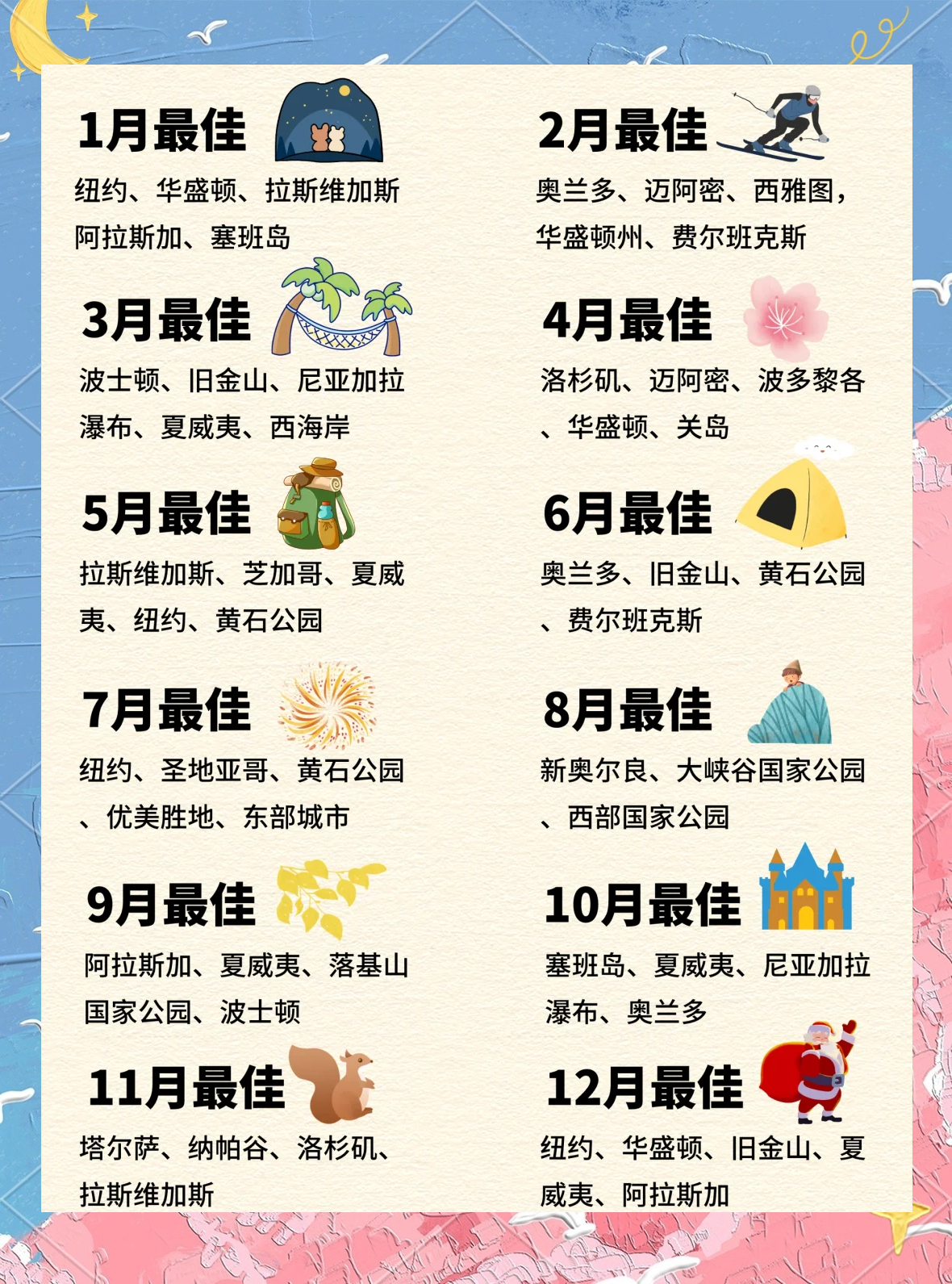 美国旅游指南-美国旅游指南英文版