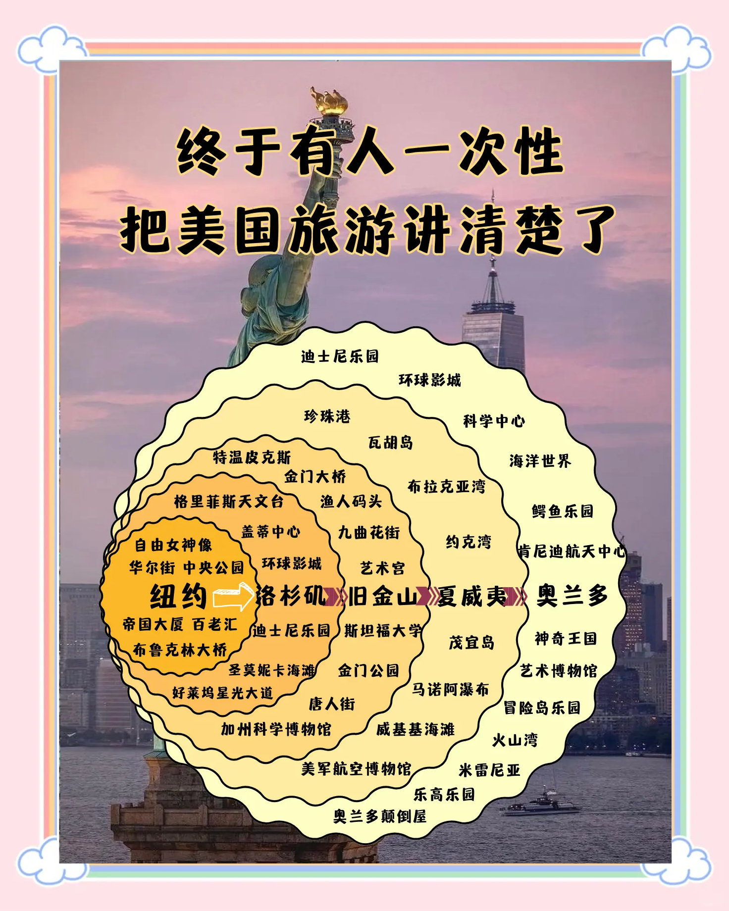 美国旅游指南-美国旅游指南英文版