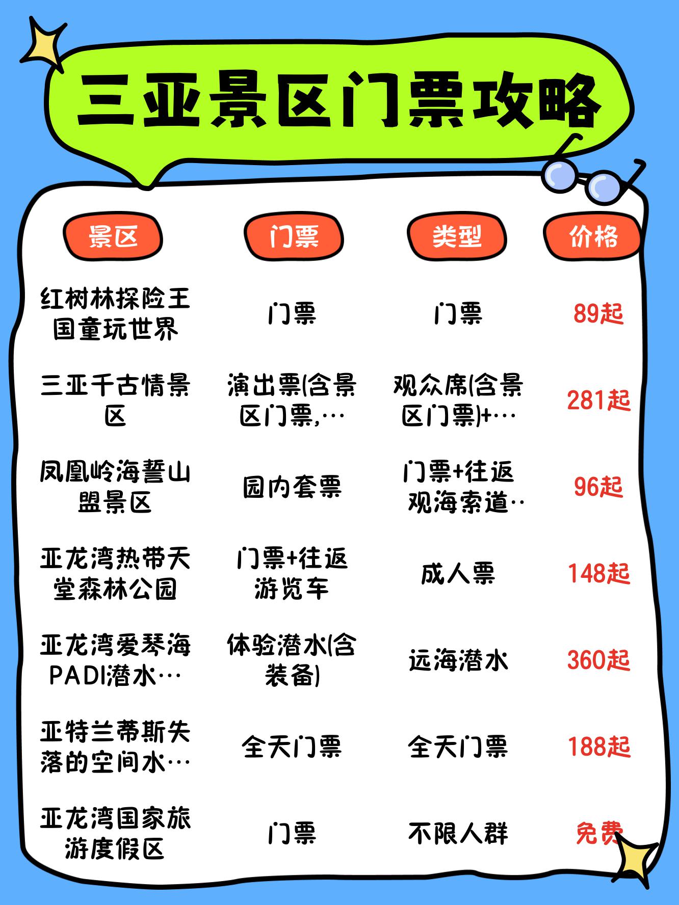 去海南旅游要多少钱-去海南旅游要多少钱一个月