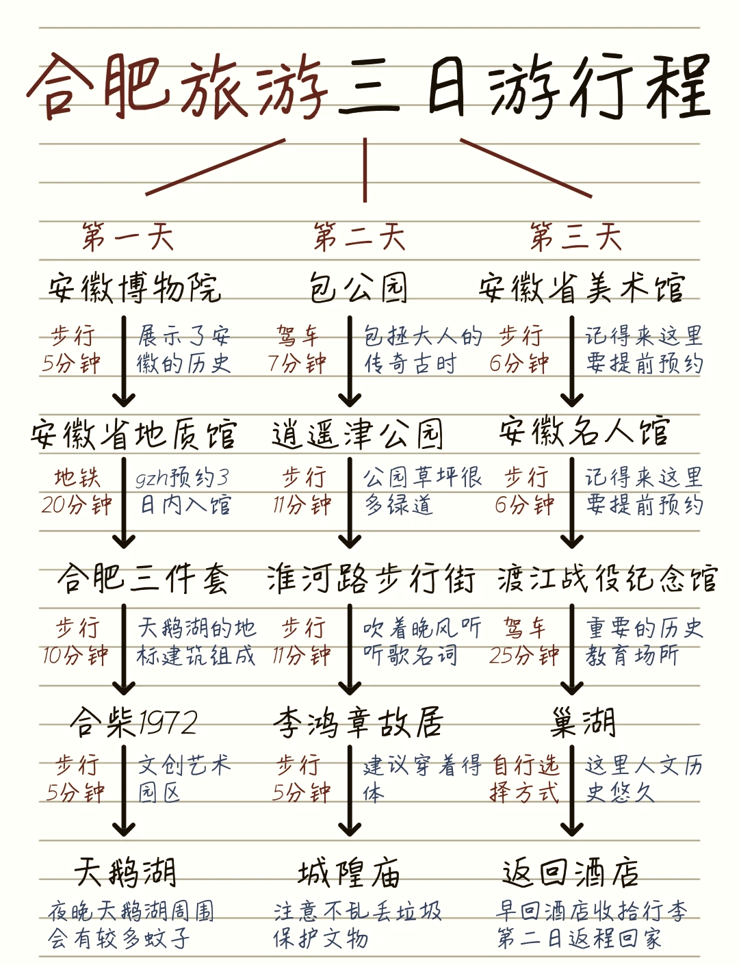 安徽旅游攻略-安徽旅游攻略5日游最佳方案