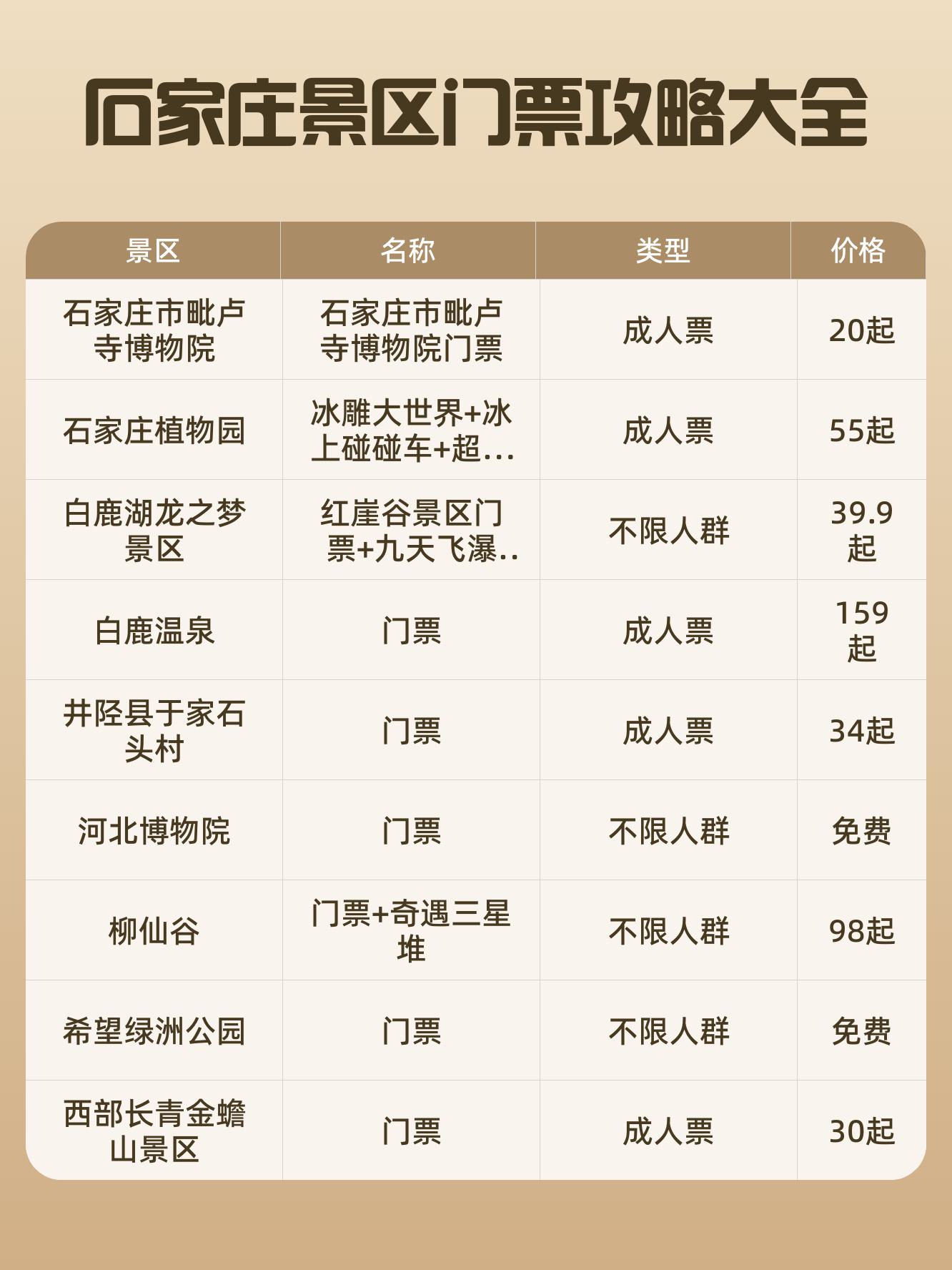 石家庄动物园门票多少钱-石家庄动物园门票网上购票 石家庄动物园门票多少钱-石家庄动物园门票网上购票