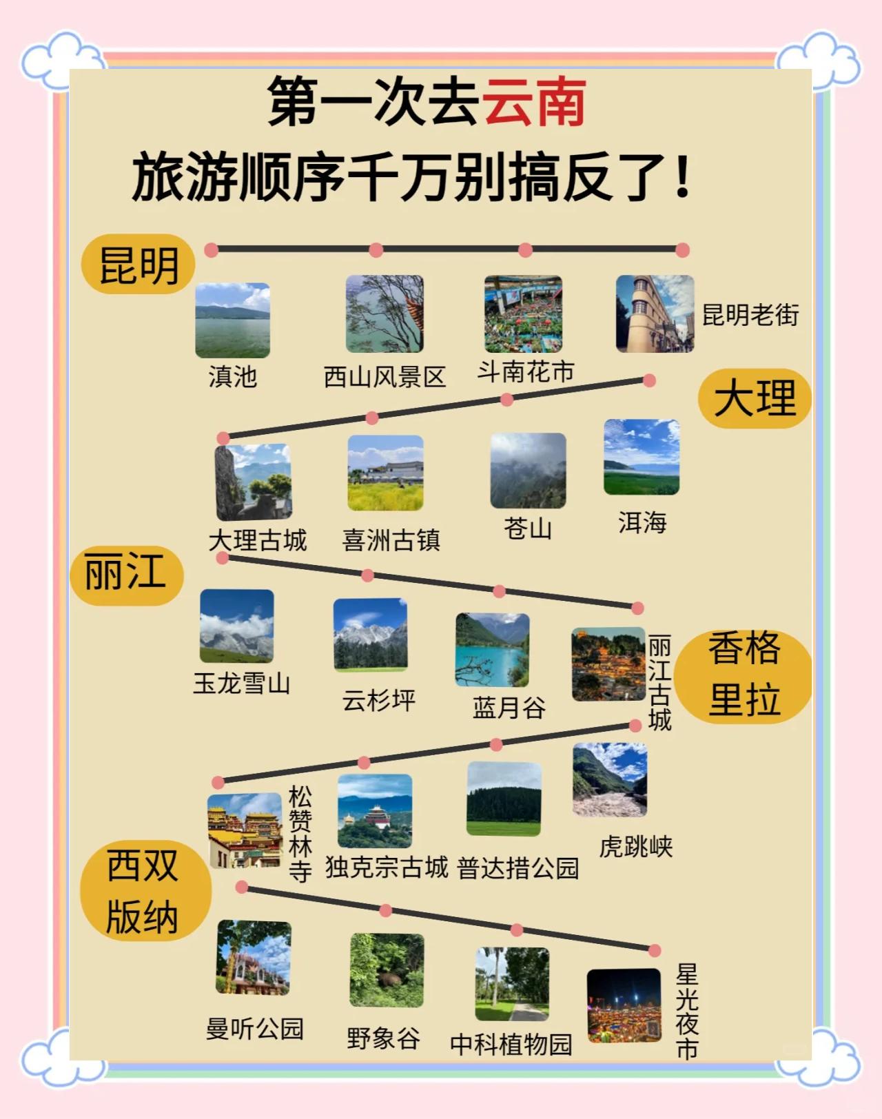 云南自助旅游攻略-云南自助旅游攻略图