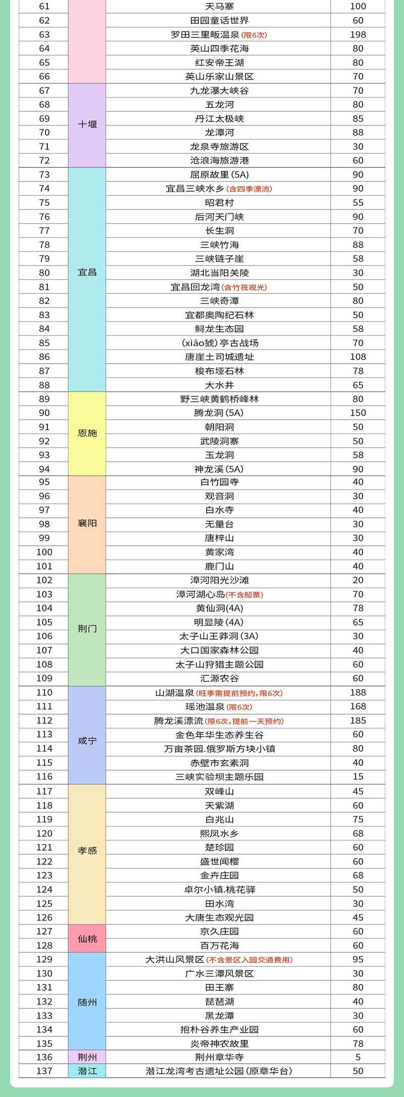 宜昌旅游年卡-宜昌旅游年卡多少钱 宜昌旅游年卡-宜昌旅游年卡多少钱