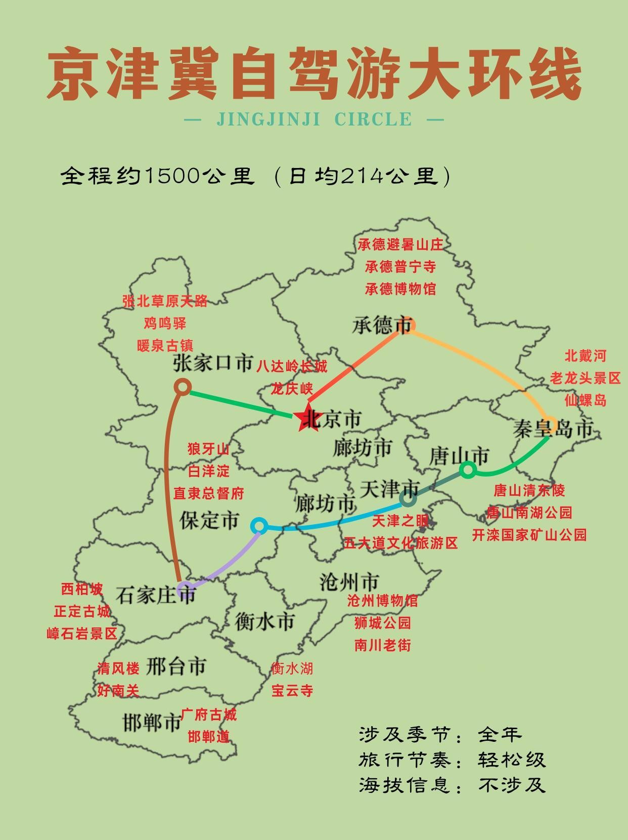 承德旅游线路-承德旅游线路图手抄报图片 承德旅游线路-承德旅游线路图手抄报图片
