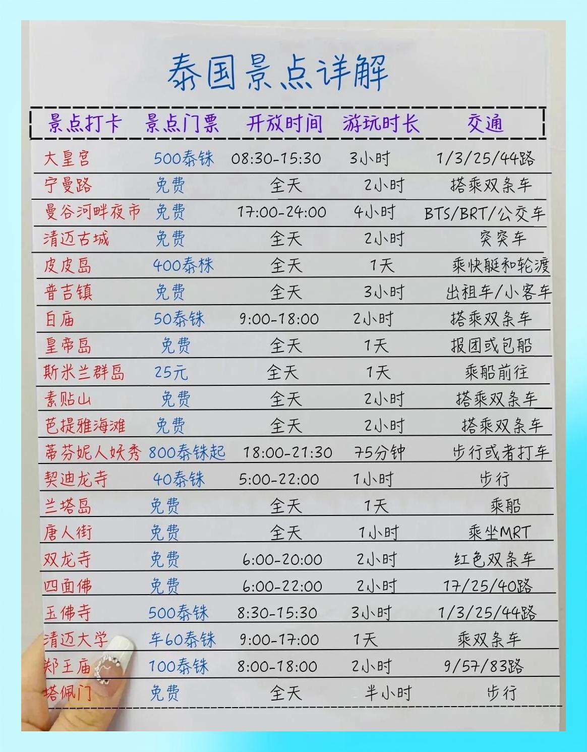 去泰国旅游要多少钱-去泰国旅游要多少钱人民币 去泰国旅游要多少钱-去泰国旅游要多少钱人民币