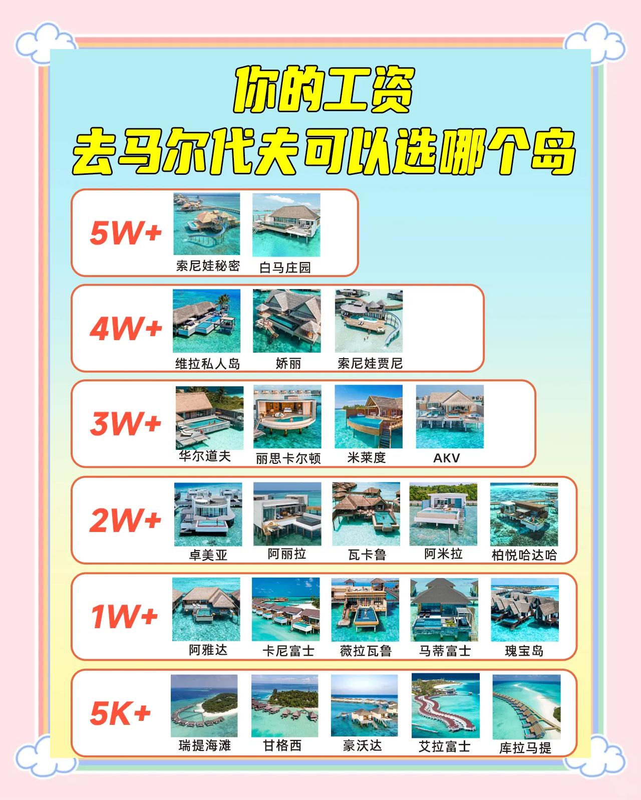 马尔代夫旅游多少钱-马尔代夫旅游多少钱?