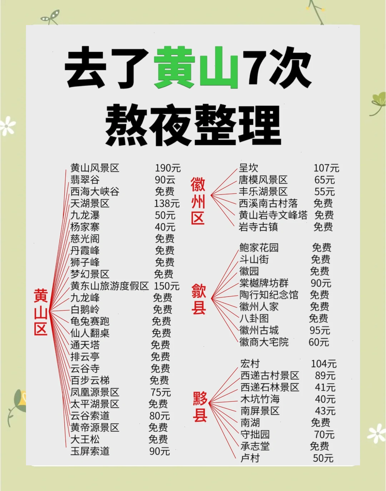 去黄山旅游注意事项-去黄山旅游注意事项有哪些 去黄山旅游注意事项-去黄山旅游注意事项有哪些
