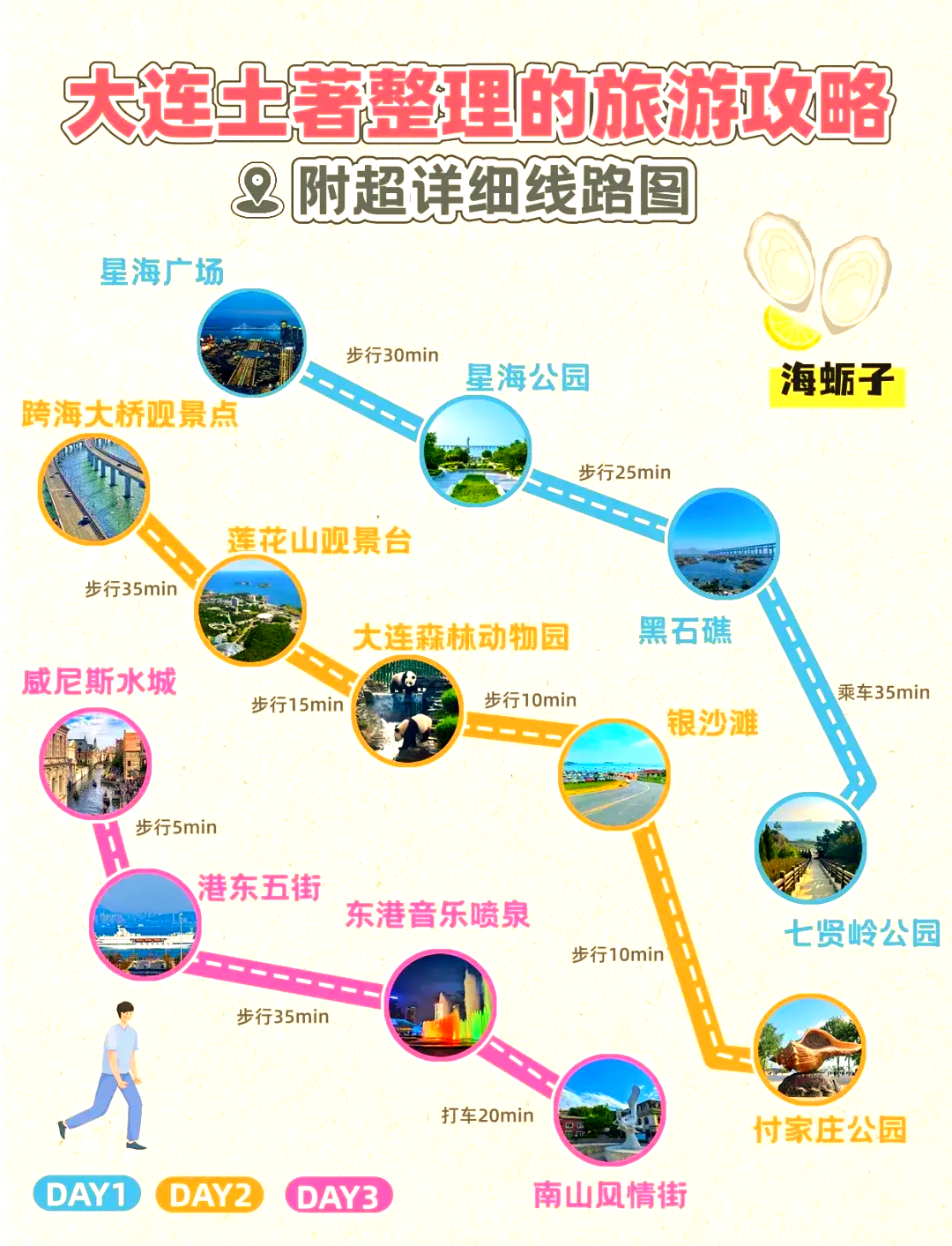 大连旅游景点门票-大连旅游景点门票优惠政策