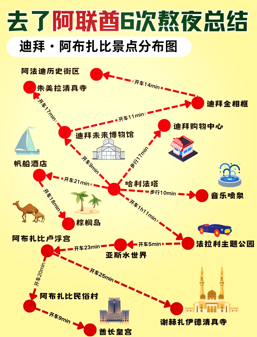 迪拜旅游一次多少钱-2021年迪拜旅游要准备多少钱 迪拜旅游一次多少钱-2021年迪拜旅游要准备多少钱