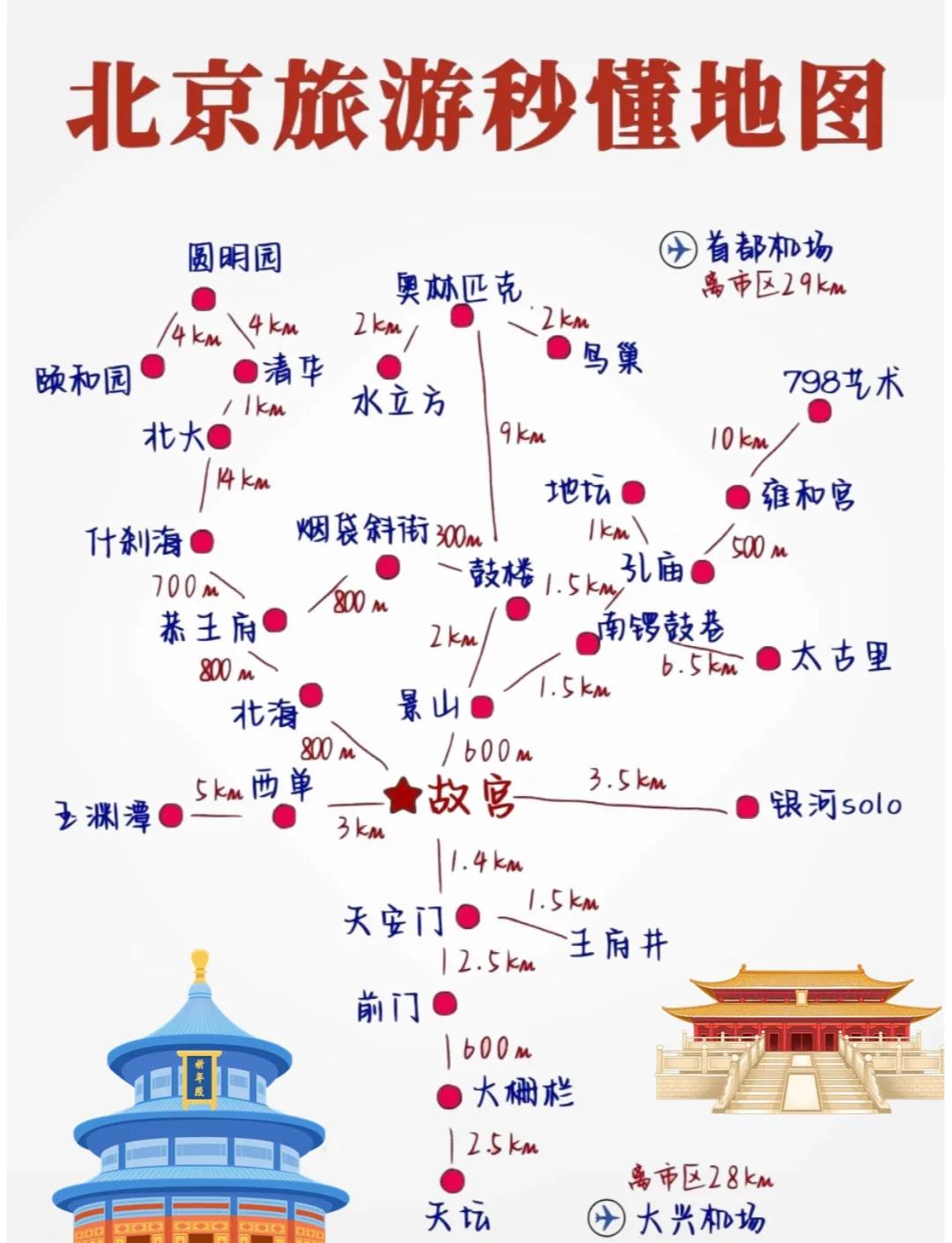 北京旅游地图-北京旅游地图攻略