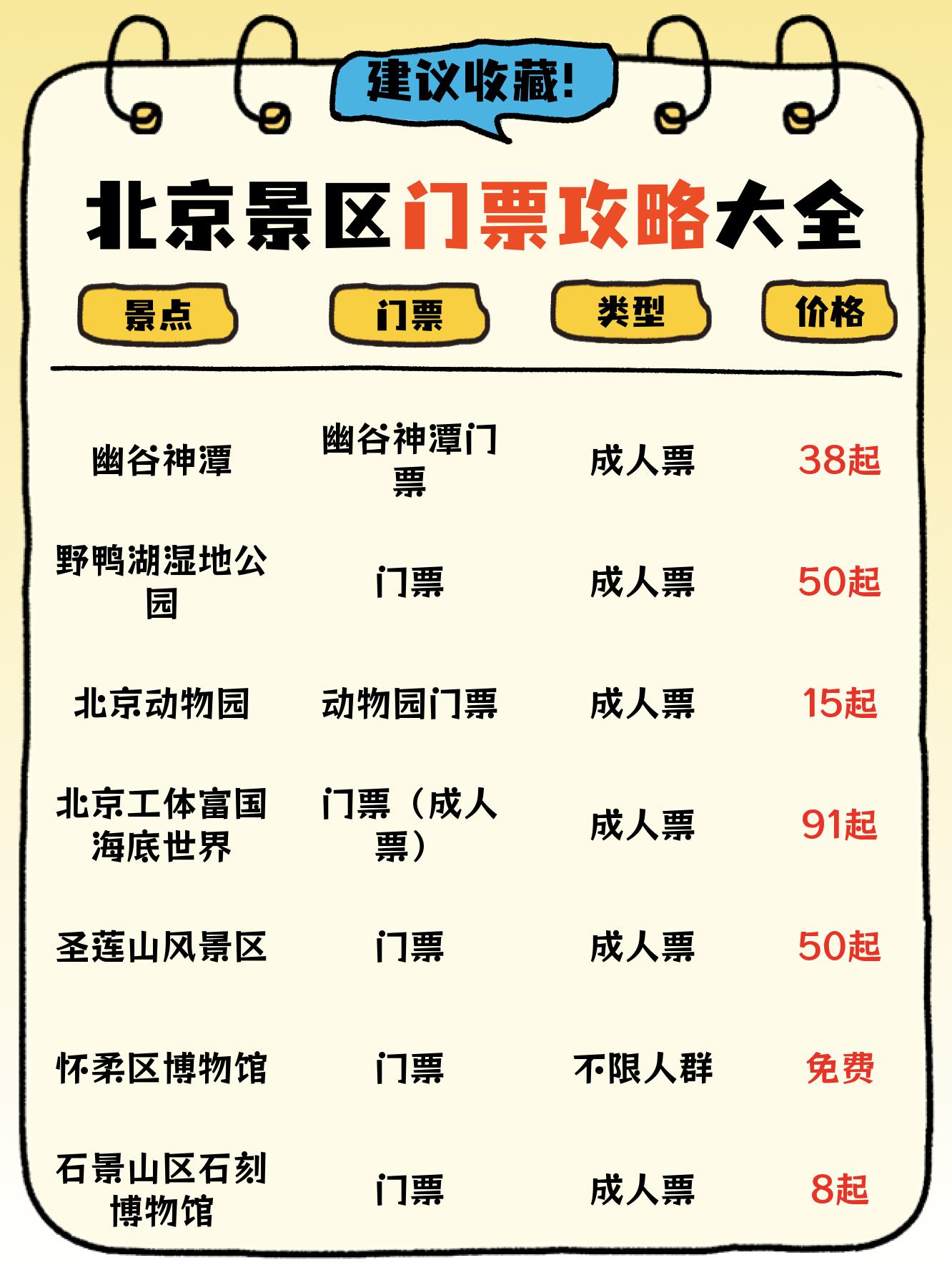 北京温泉门票-北京温泉门票价格